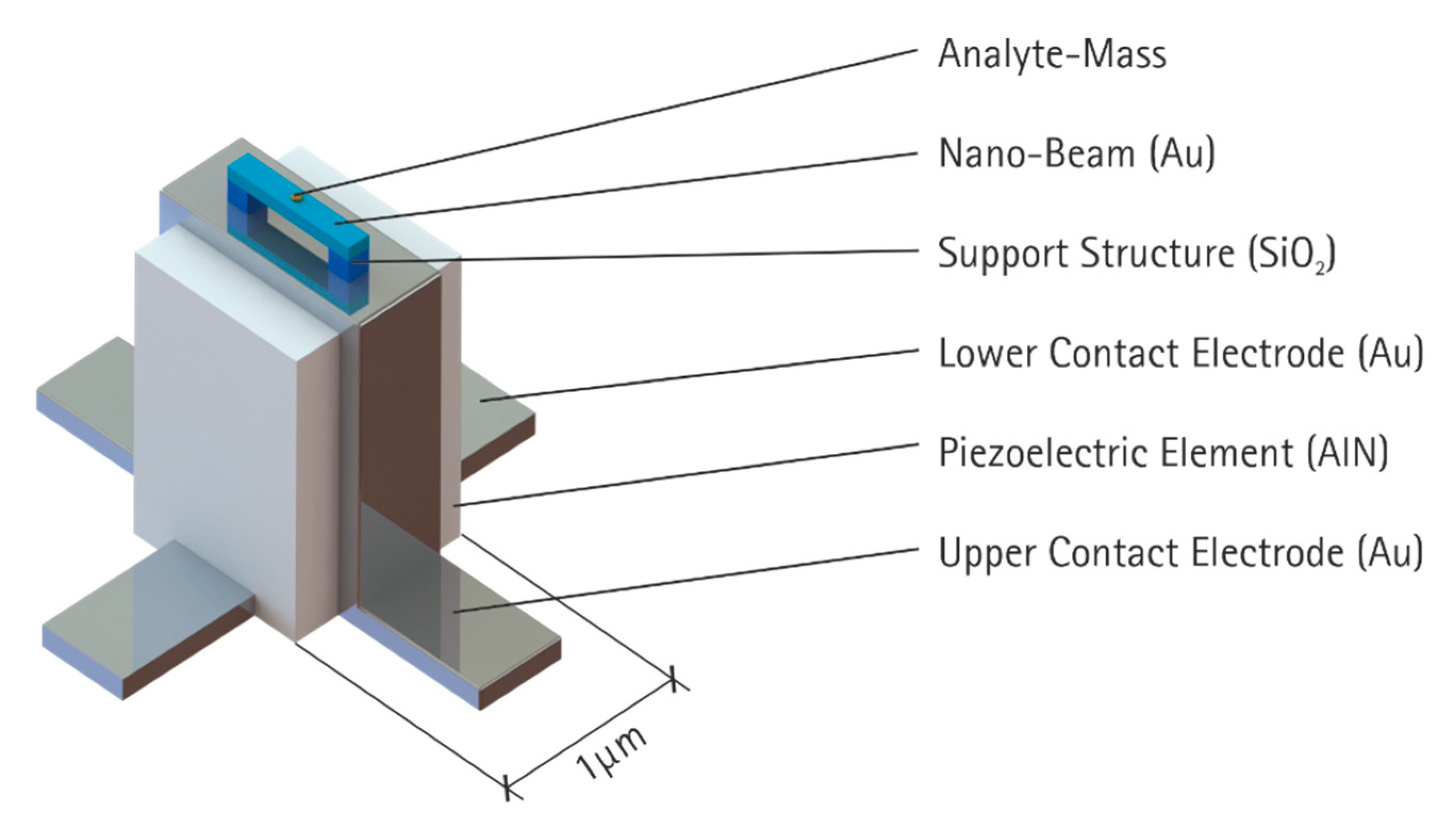 Sensors 21 02533 g001