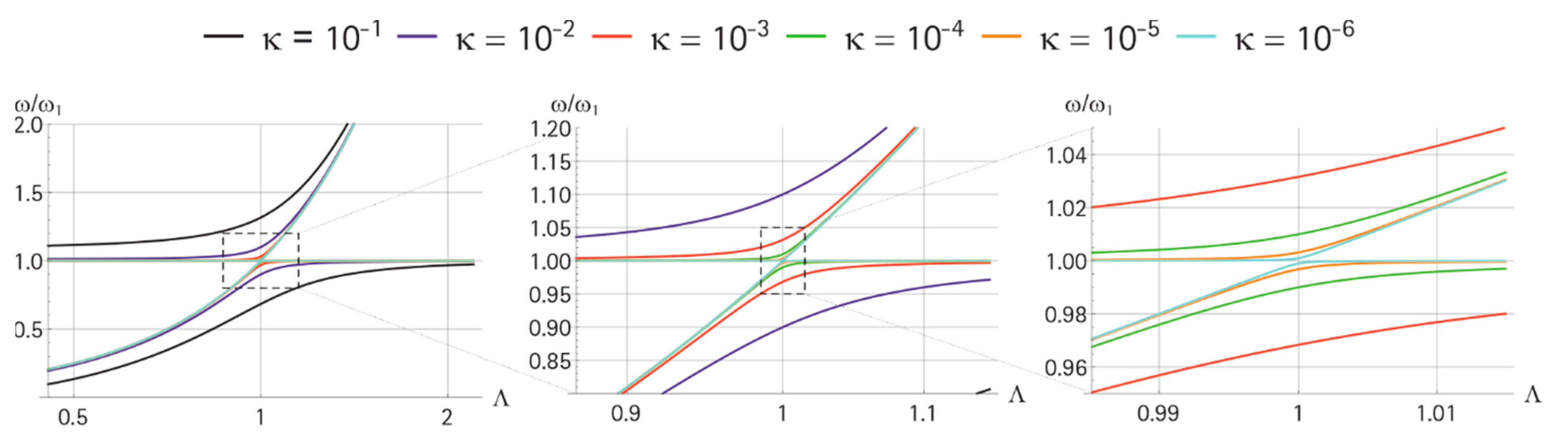 Sensors 21 02533 g004