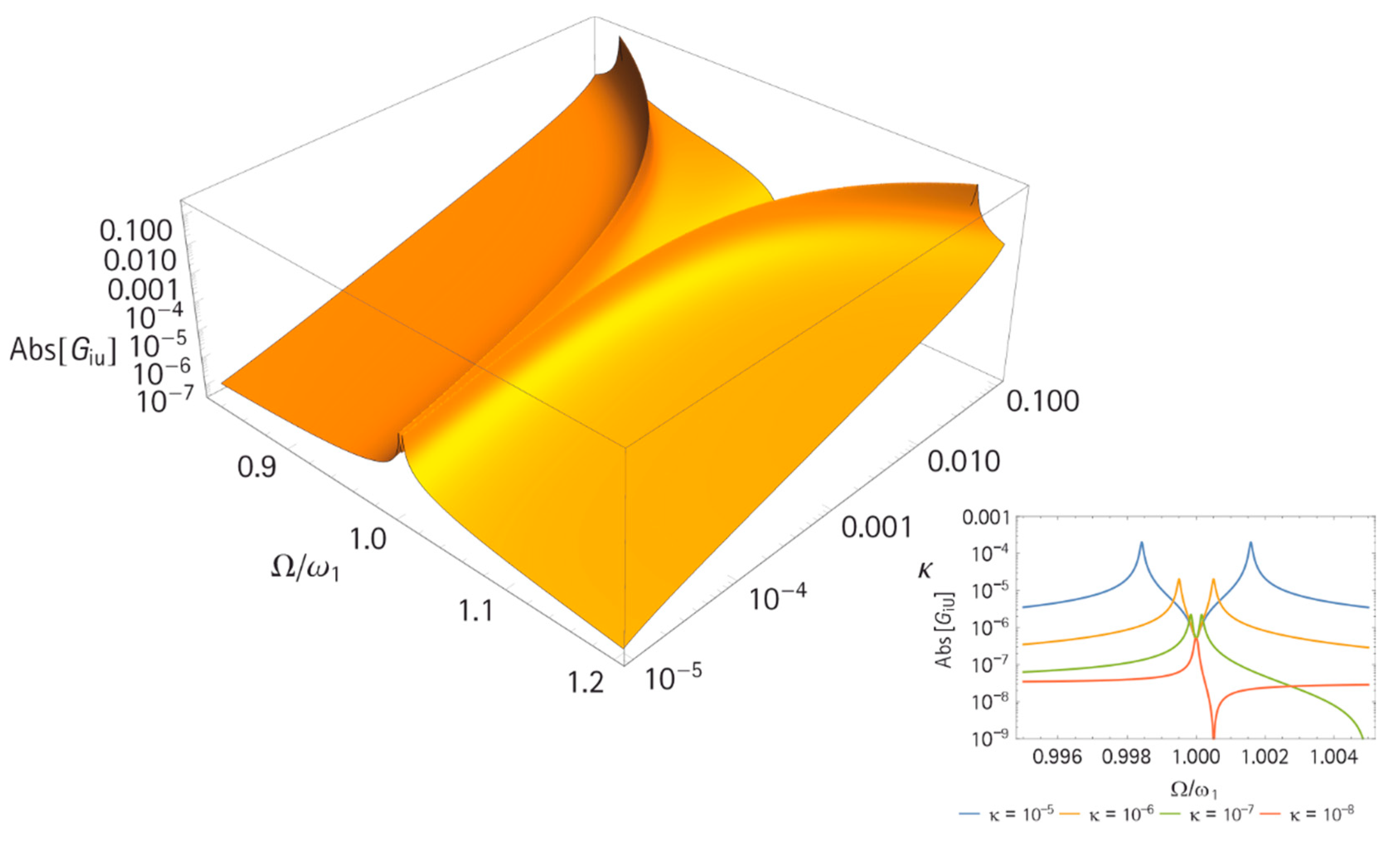 Sensors 21 02533 g006