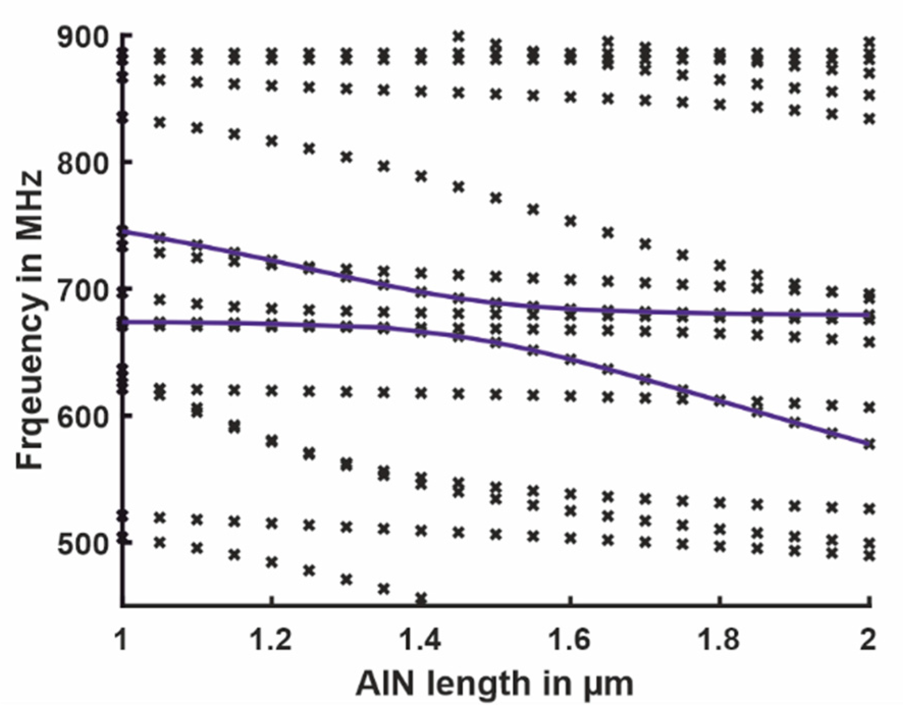Sensors 21 02533 g010