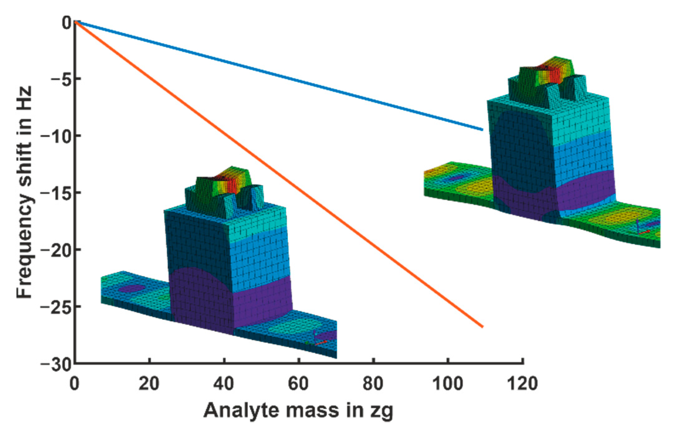 Sensors 21 02533 g011