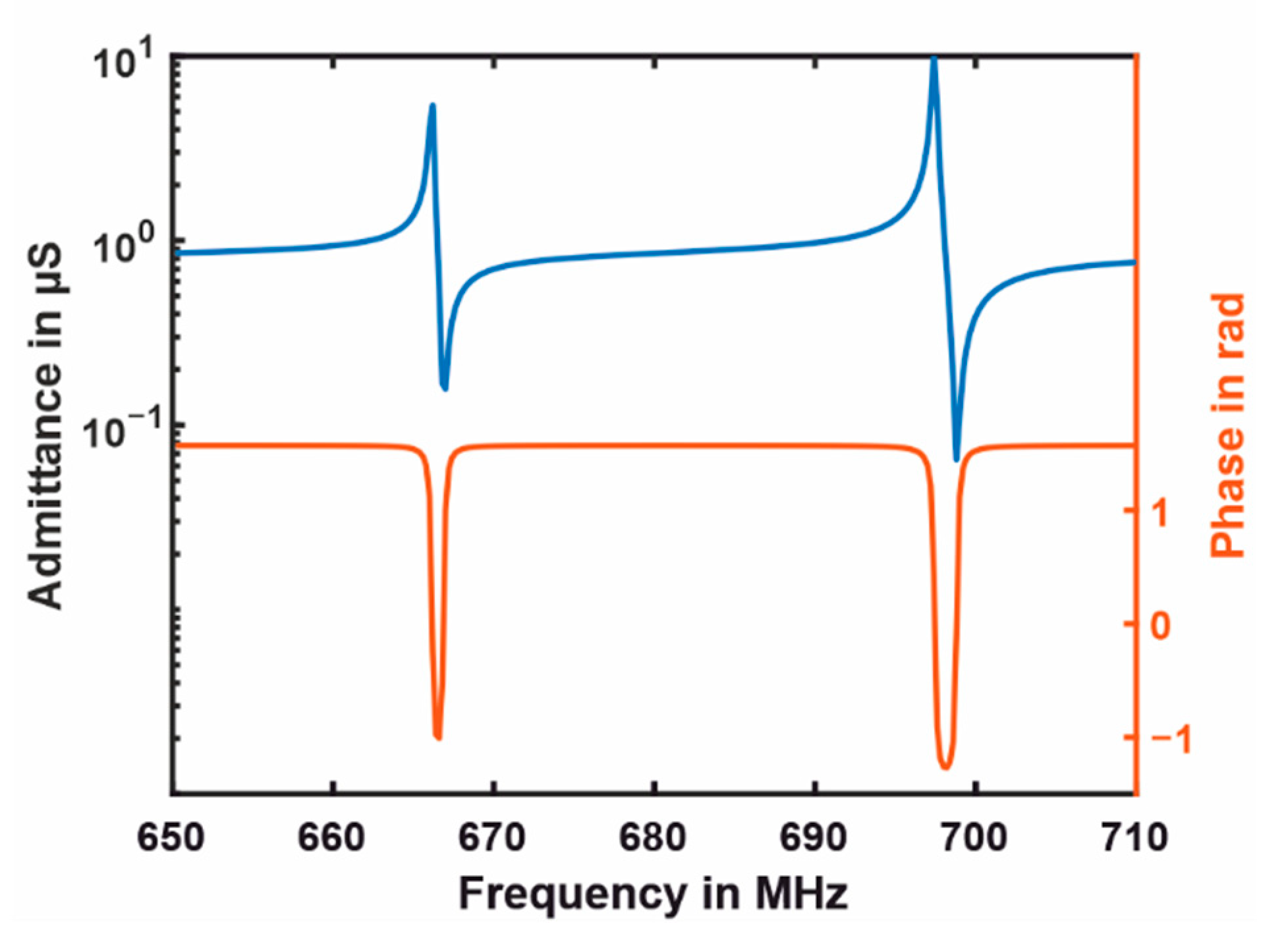 Sensors 21 02533 g012