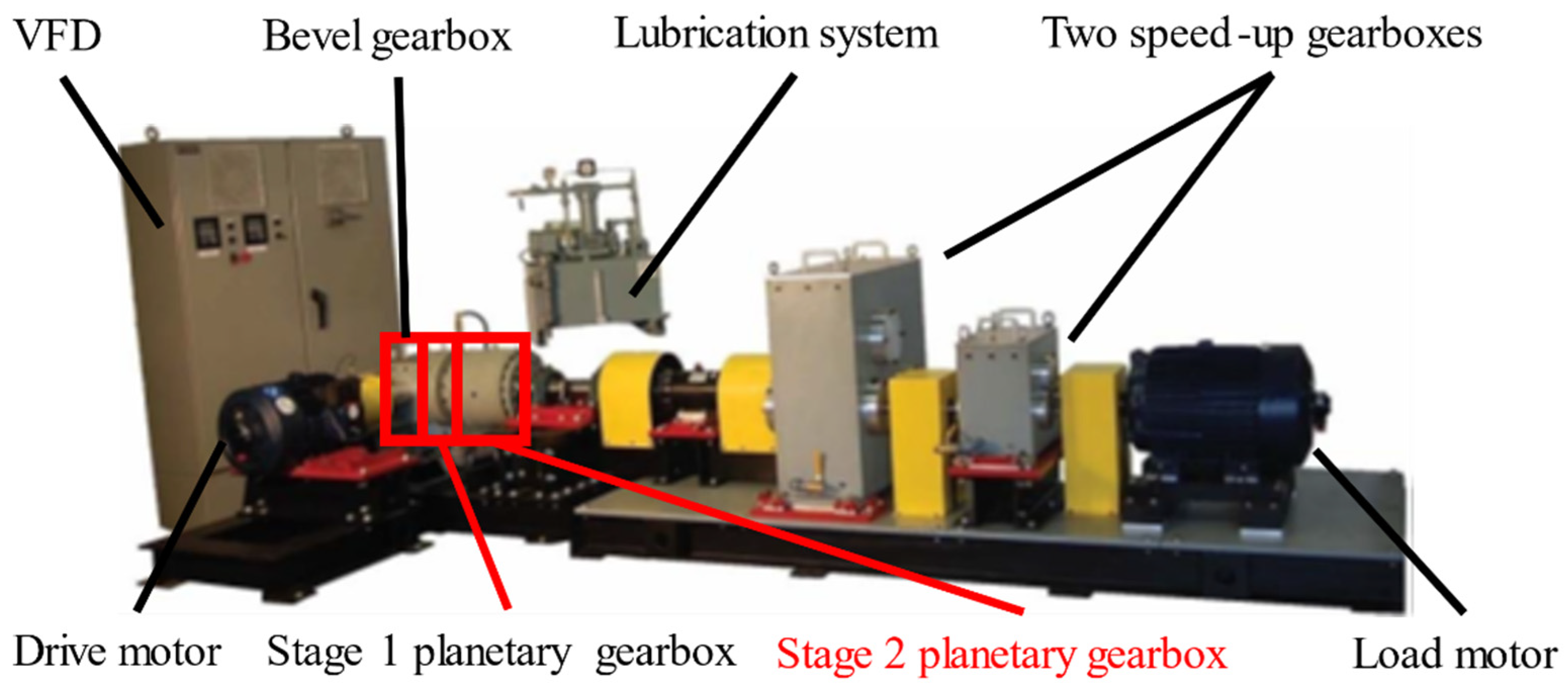 Sensors 21 02638 g003 Sensors 21 02638 g003