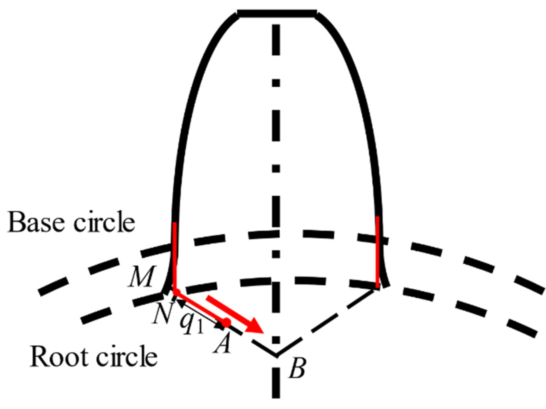Sensors 21 02638 g005 Sensors 21 02638 g005