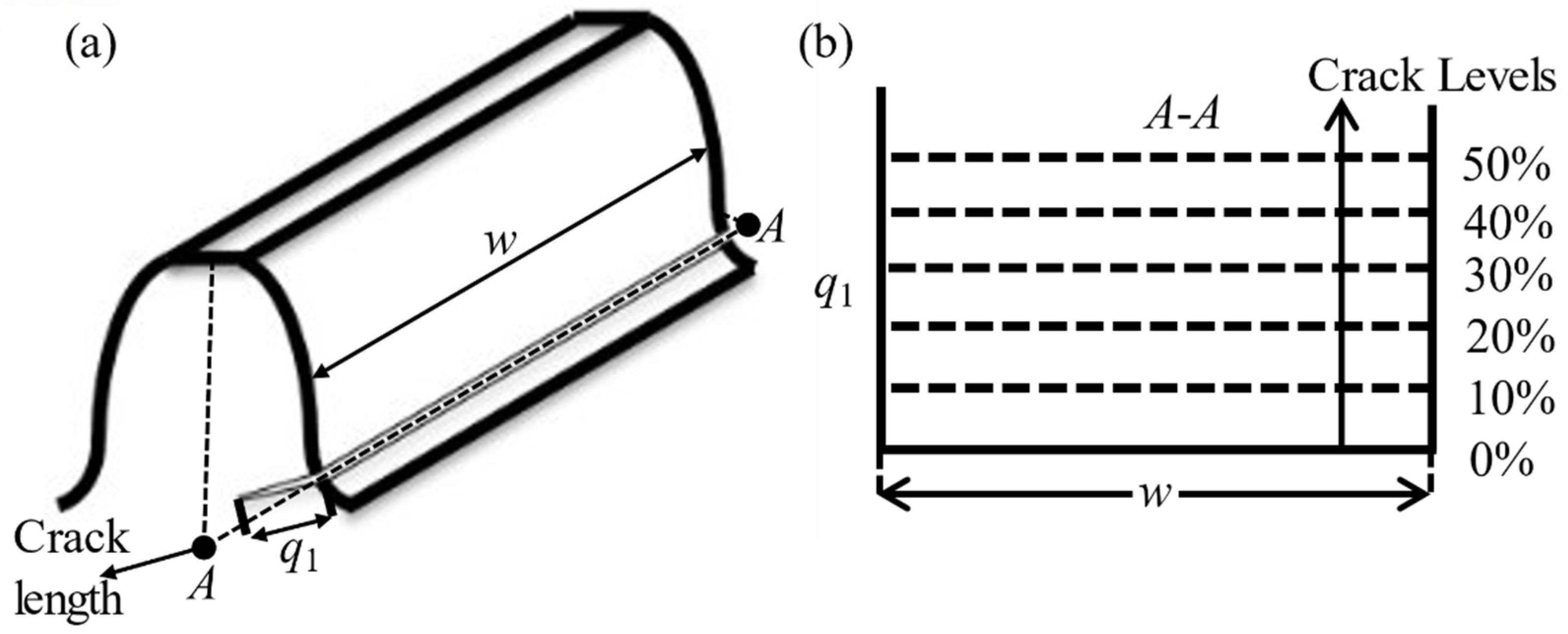 Sensors 21 02638 g006 Sensors 21 02638 g006
