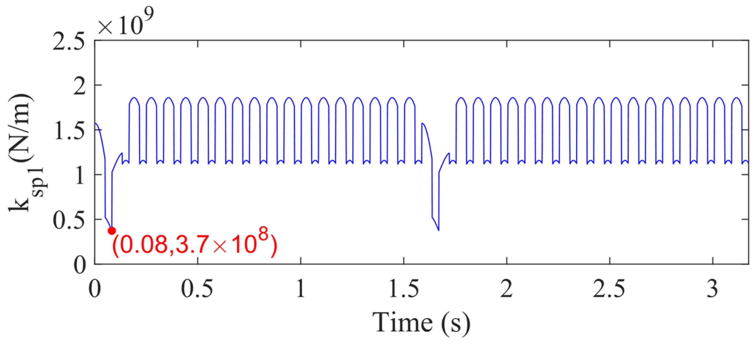 Sensors 21 02638 g009 Sensors 21 02638 g009