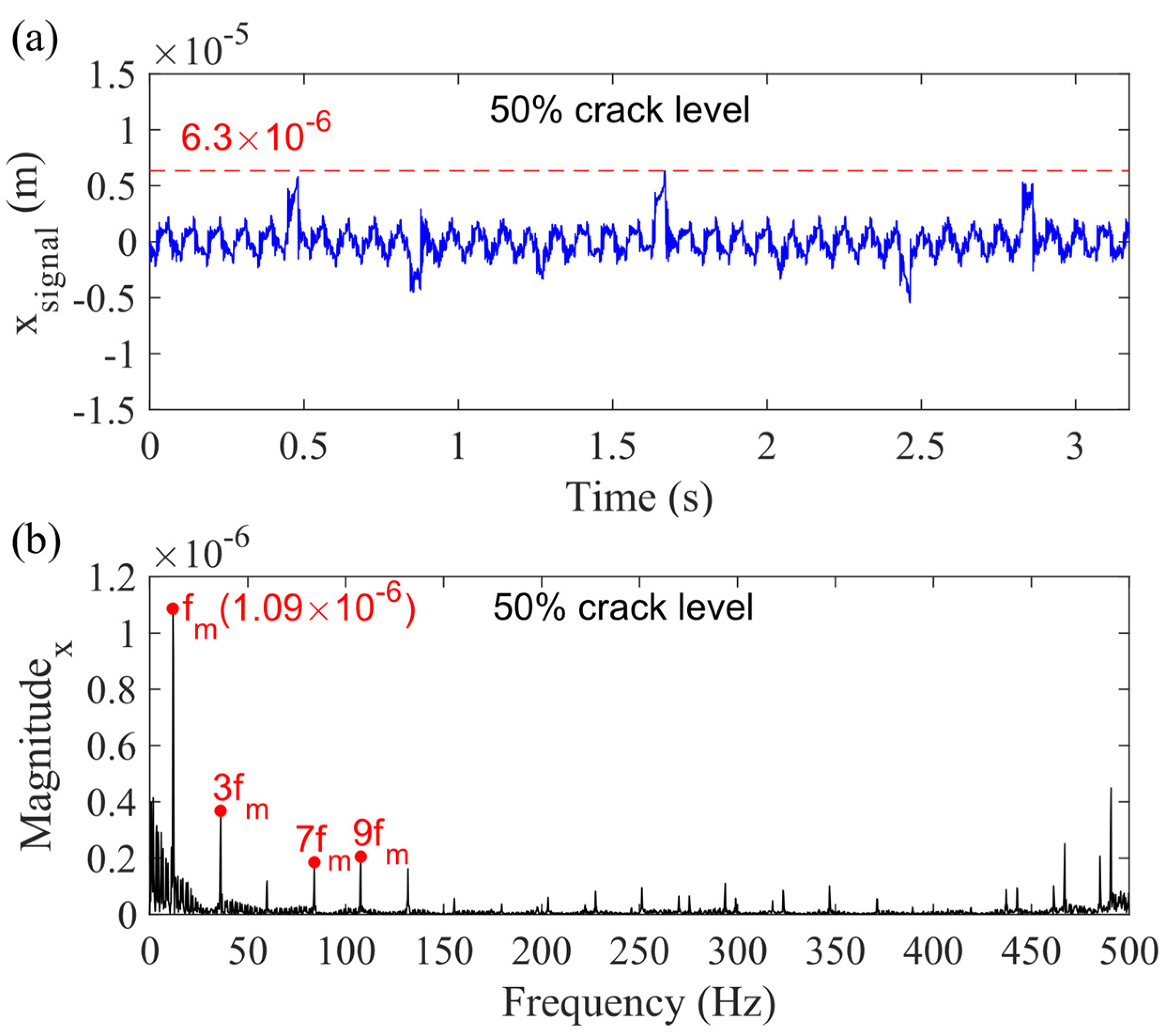 Sensors 21 02638 g010 Sensors 21 02638 g010