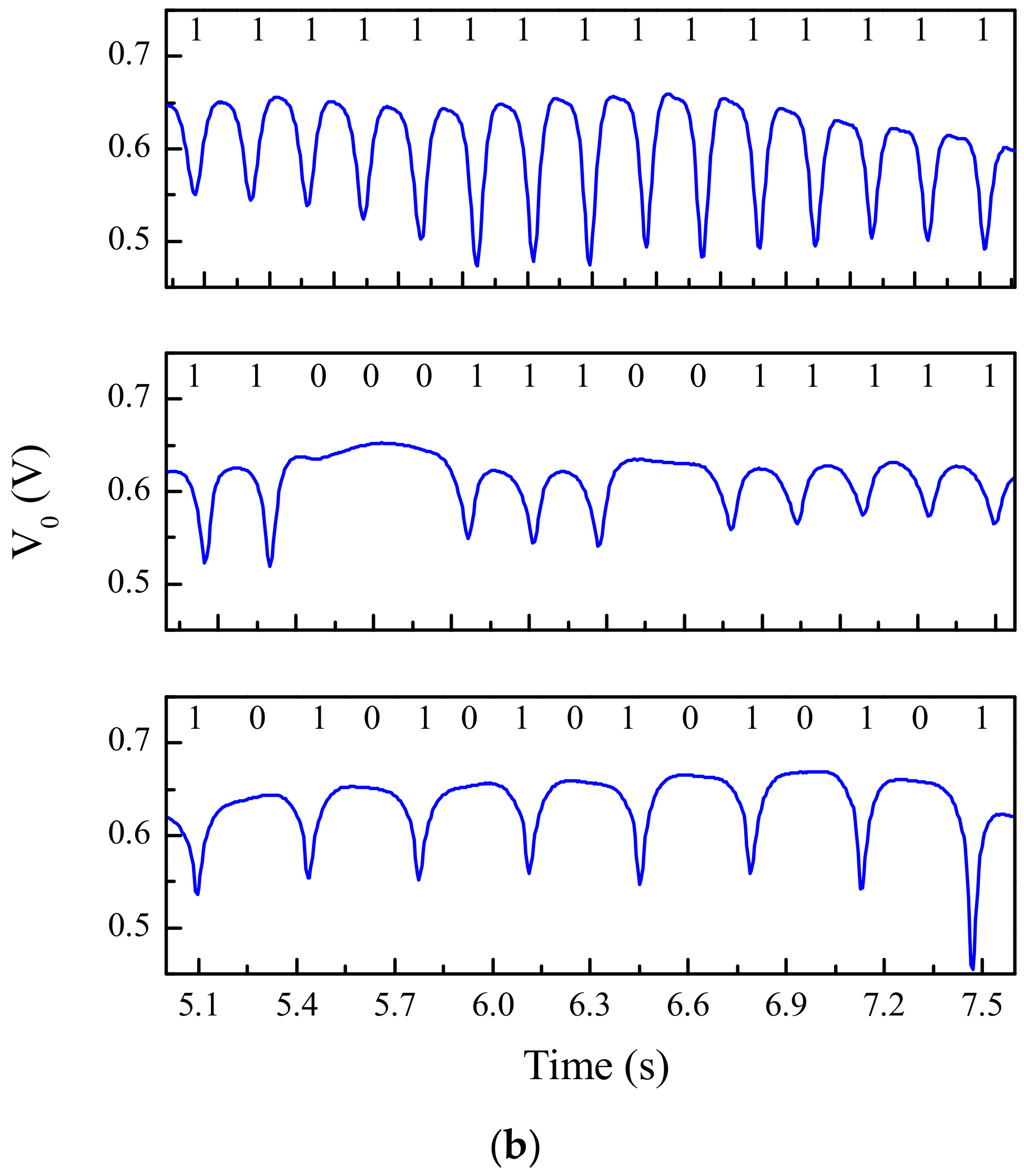Sensors 21 02738 g017b Sensors 21 02738 g017b