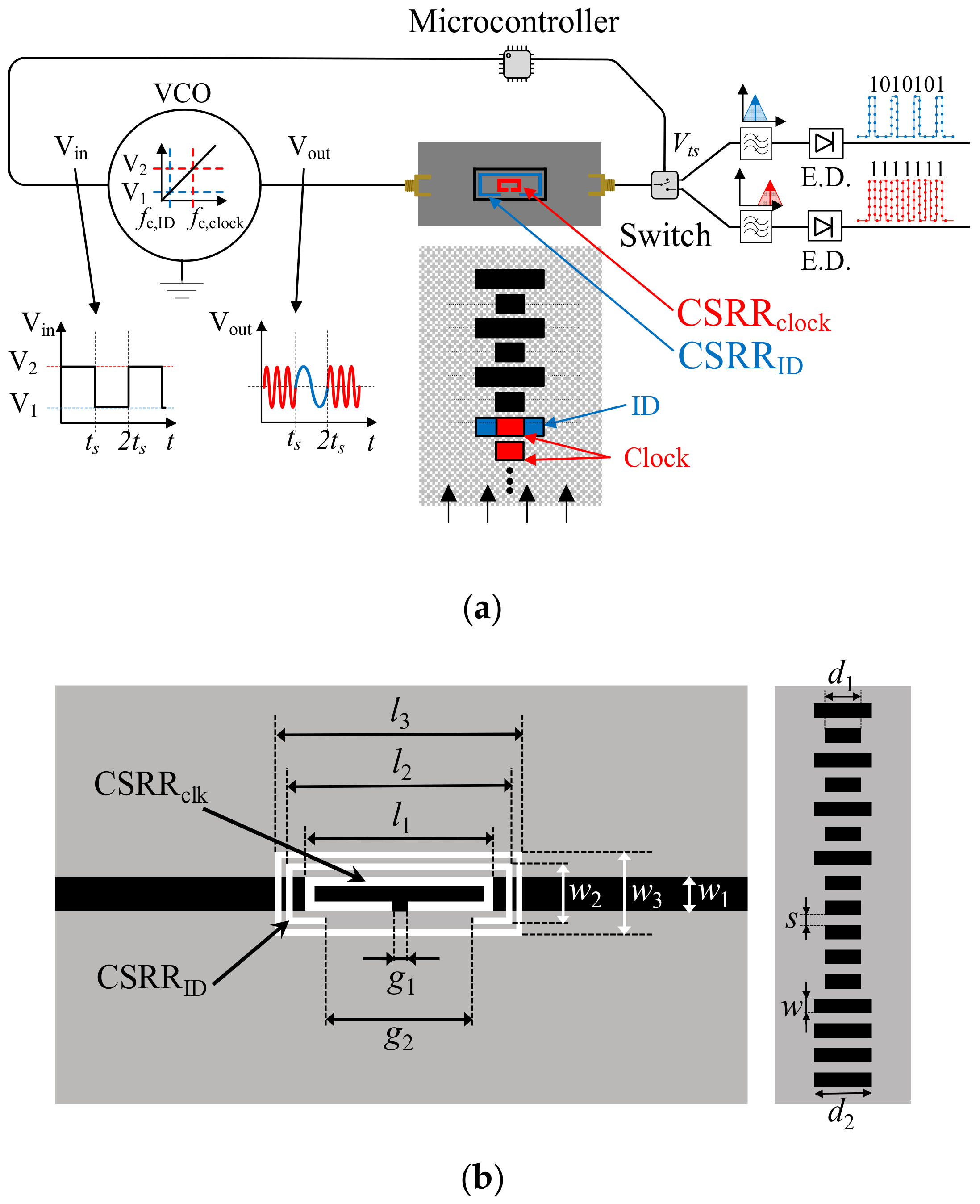 Sensors 21 02738 g020 Sensors 21 02738 g020