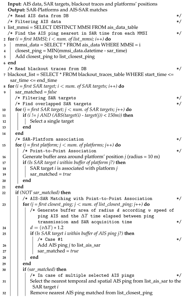 Sensors 21 02756 i001 Sensors 21 02756 i001