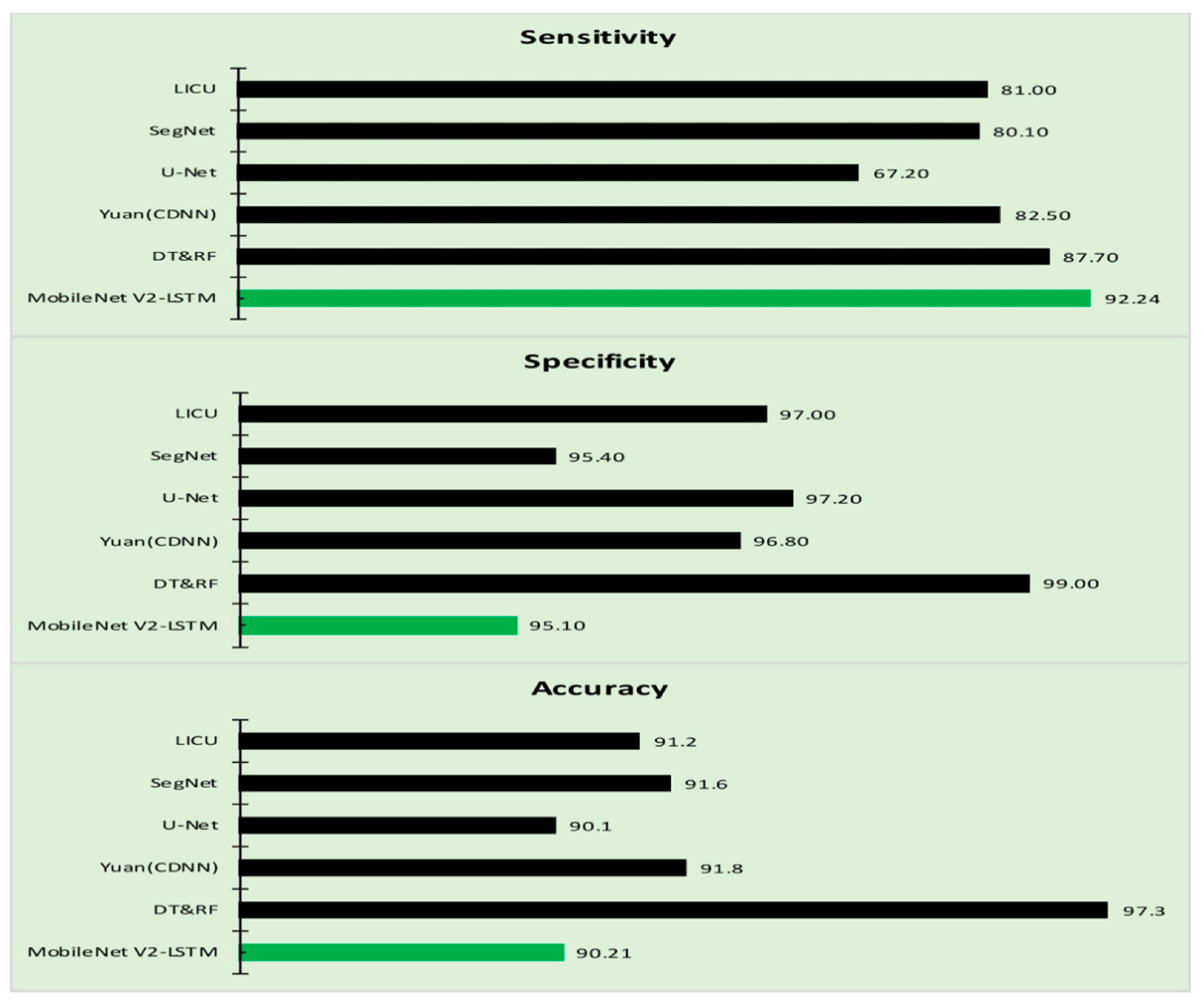 Sensors 21 02852 g010 Sensors 21 02852 g010