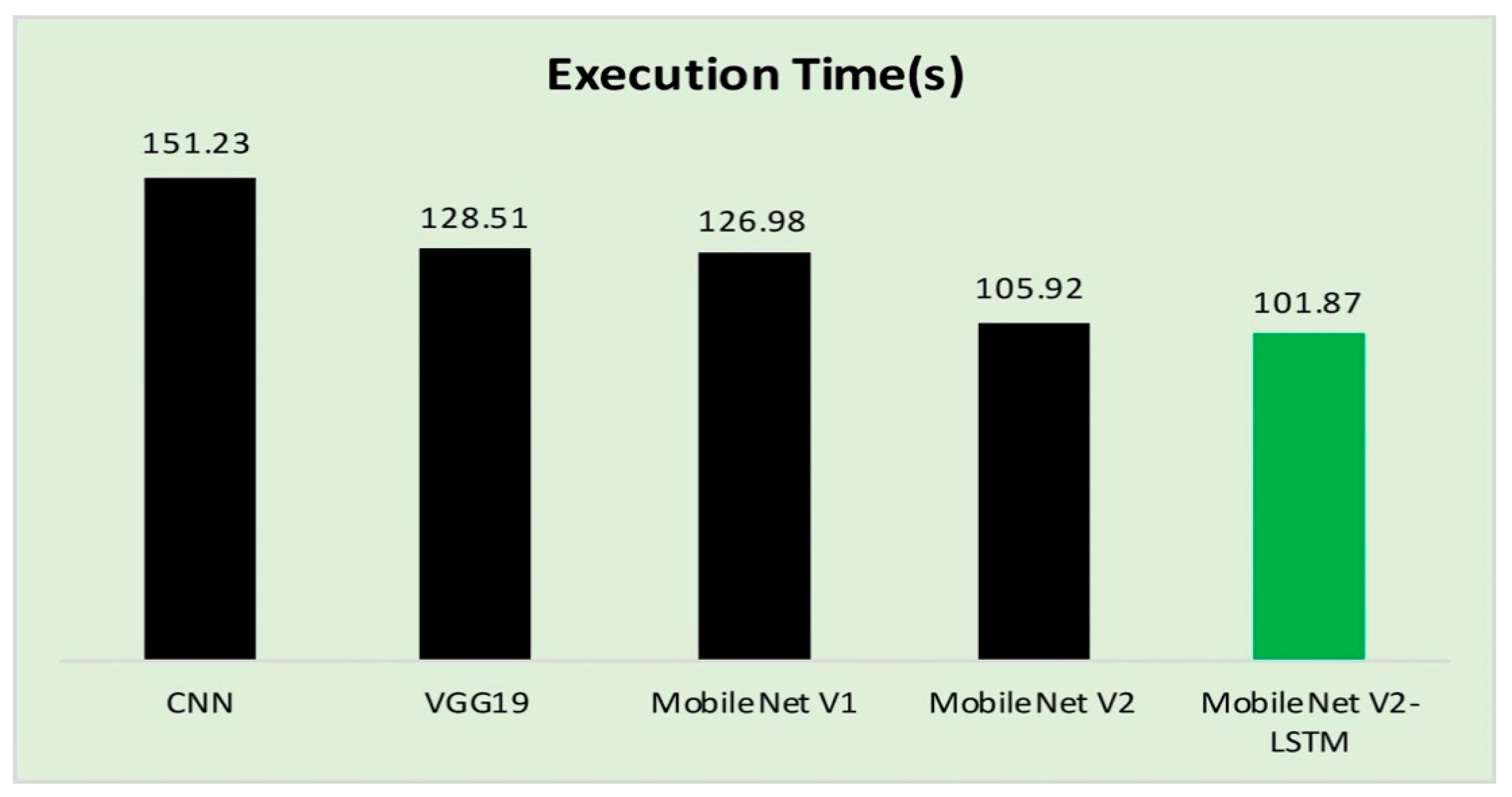 Sensors 21 02852 g013 Sensors 21 02852 g013