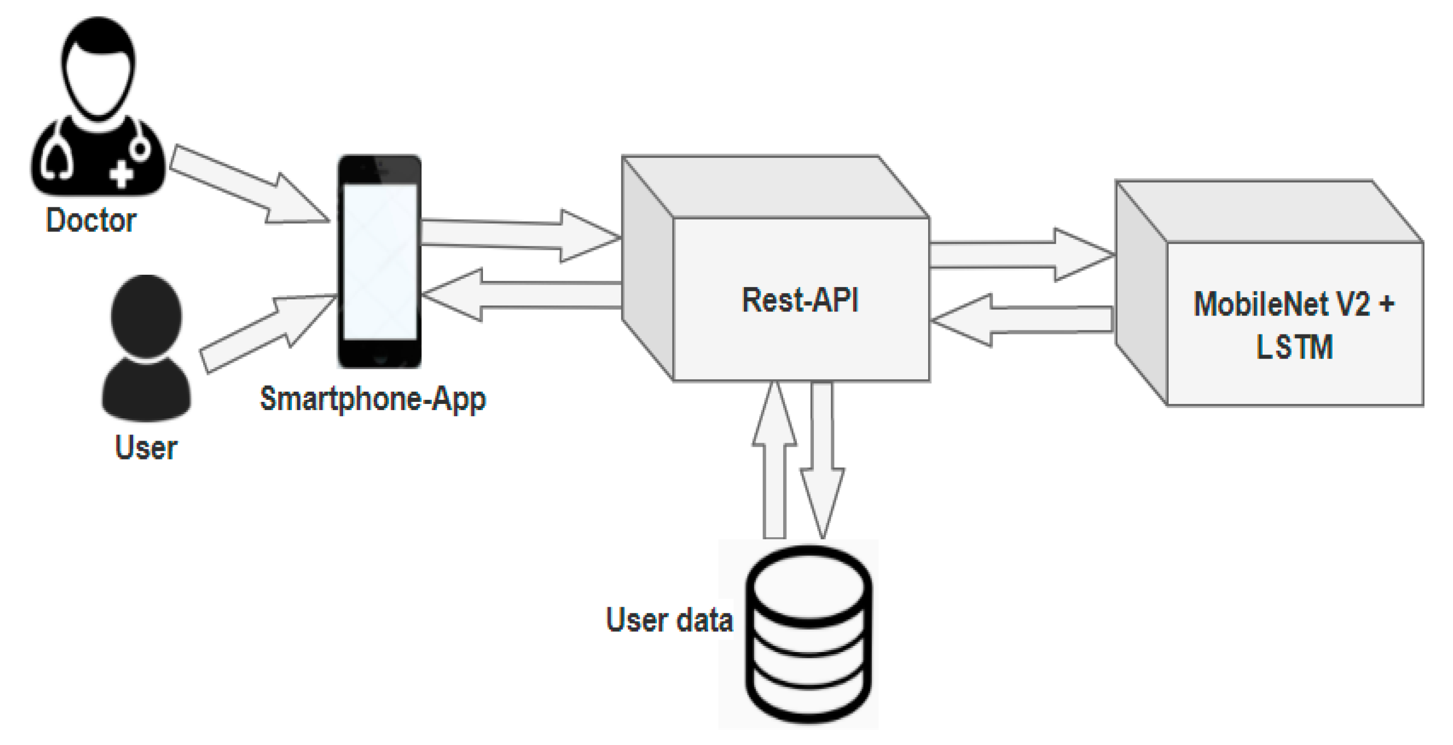 Sensors 21 02852 g014 Sensors 21 02852 g014