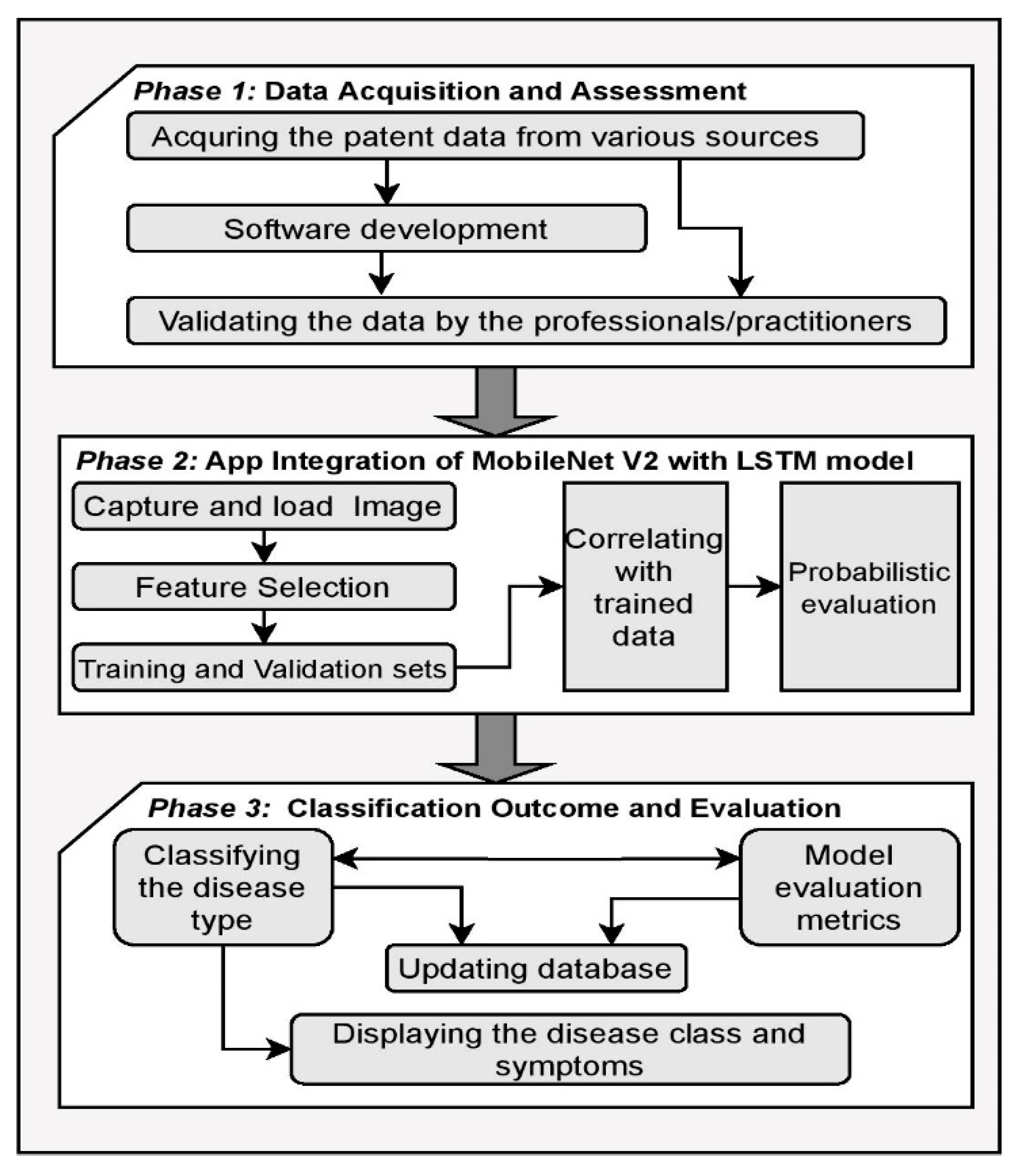 Sensors 21 02852 g015 Sensors 21 02852 g015