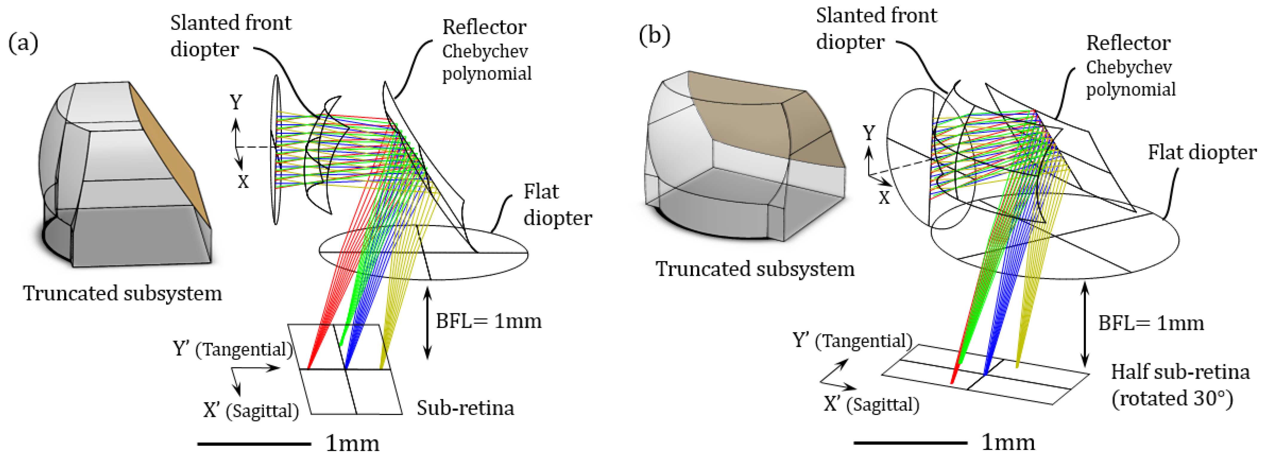 Sensors 21 03181 g006 Sensors 21 03181 g006