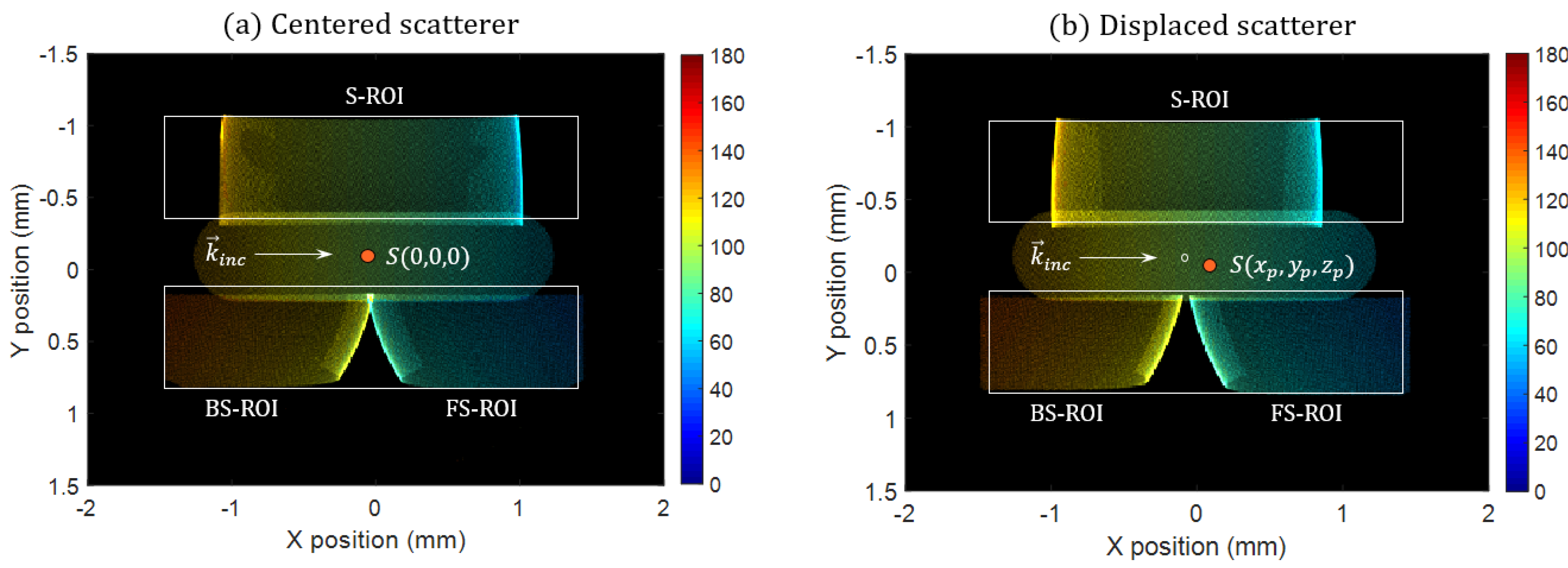 Sensors 21 03181 g011 Sensors 21 03181 g011