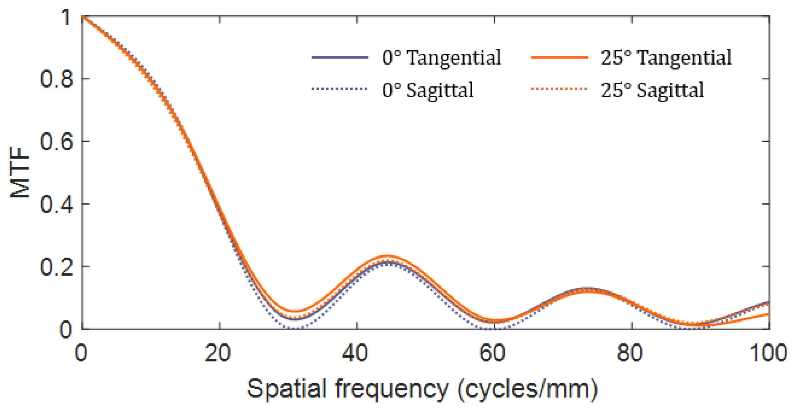 Sensors 21 03181 g0a1 Sensors 21 03181 g0a1