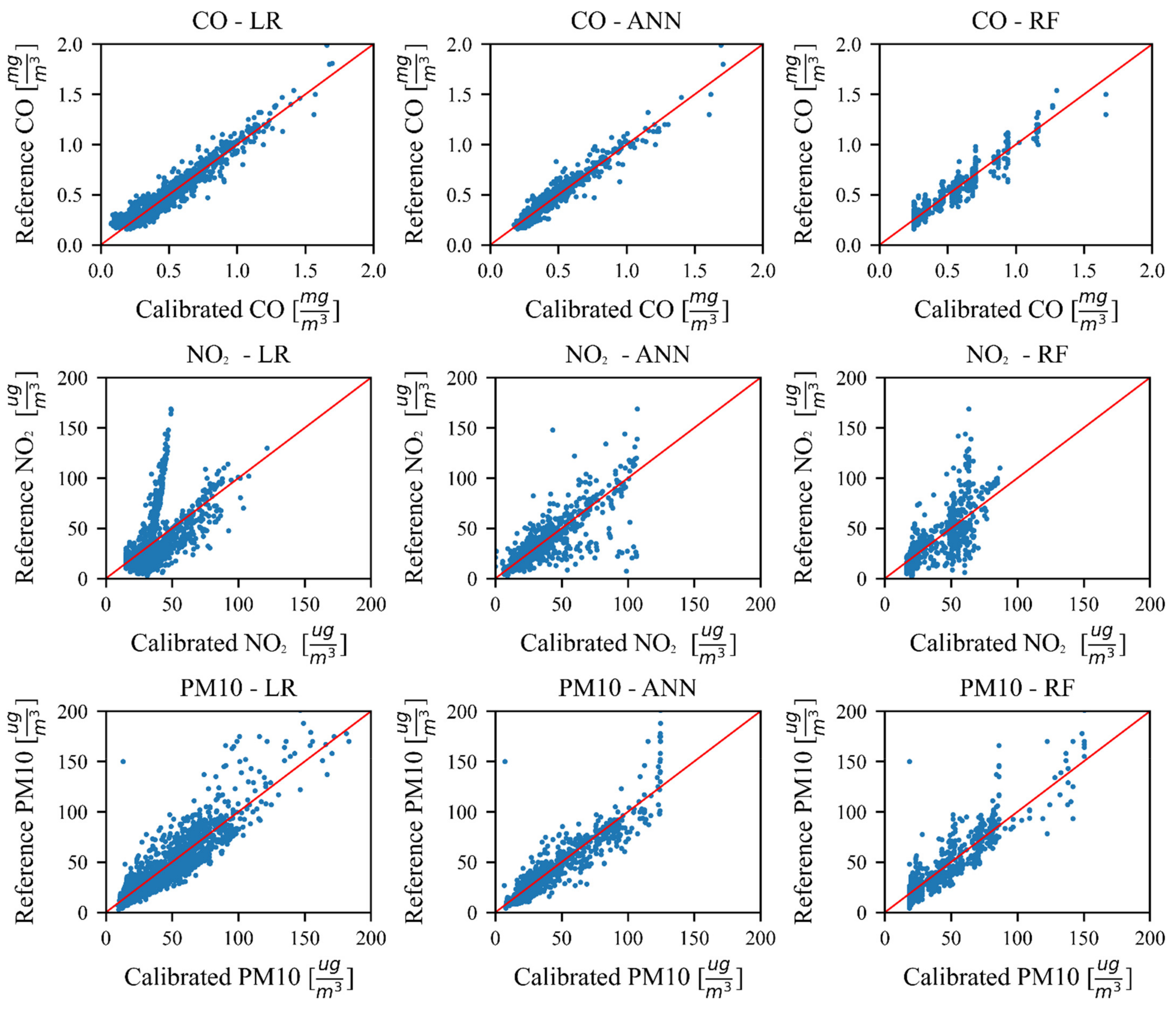 Sensors 21 03338 g002 Sensors 21 03338 g002