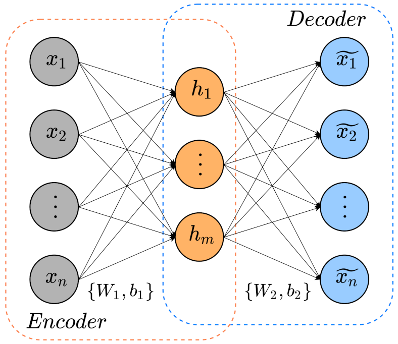 Sensors 21 03430 g001 Sensors 21 03430 g001