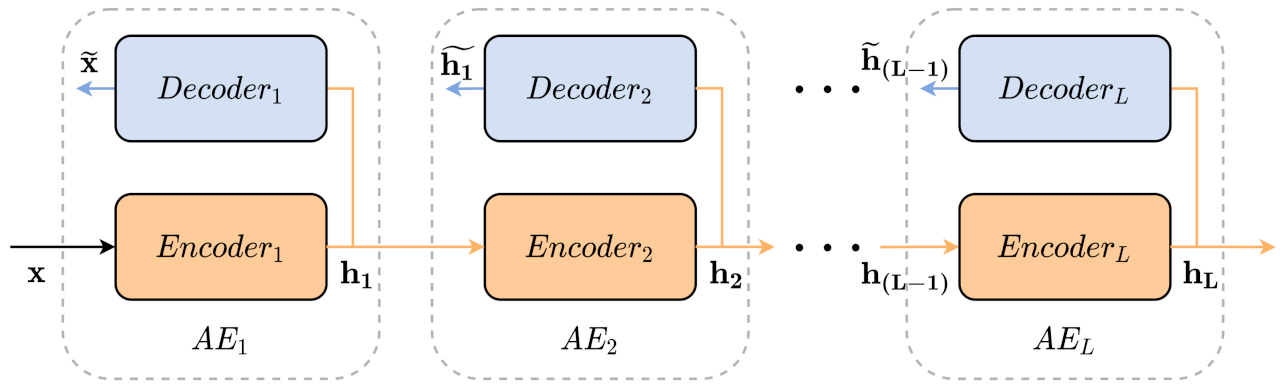 Sensors 21 03430 g002 Sensors 21 03430 g002