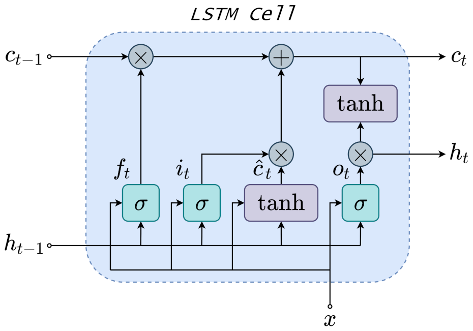 Sensors 21 03430 g003 Sensors 21 03430 g003