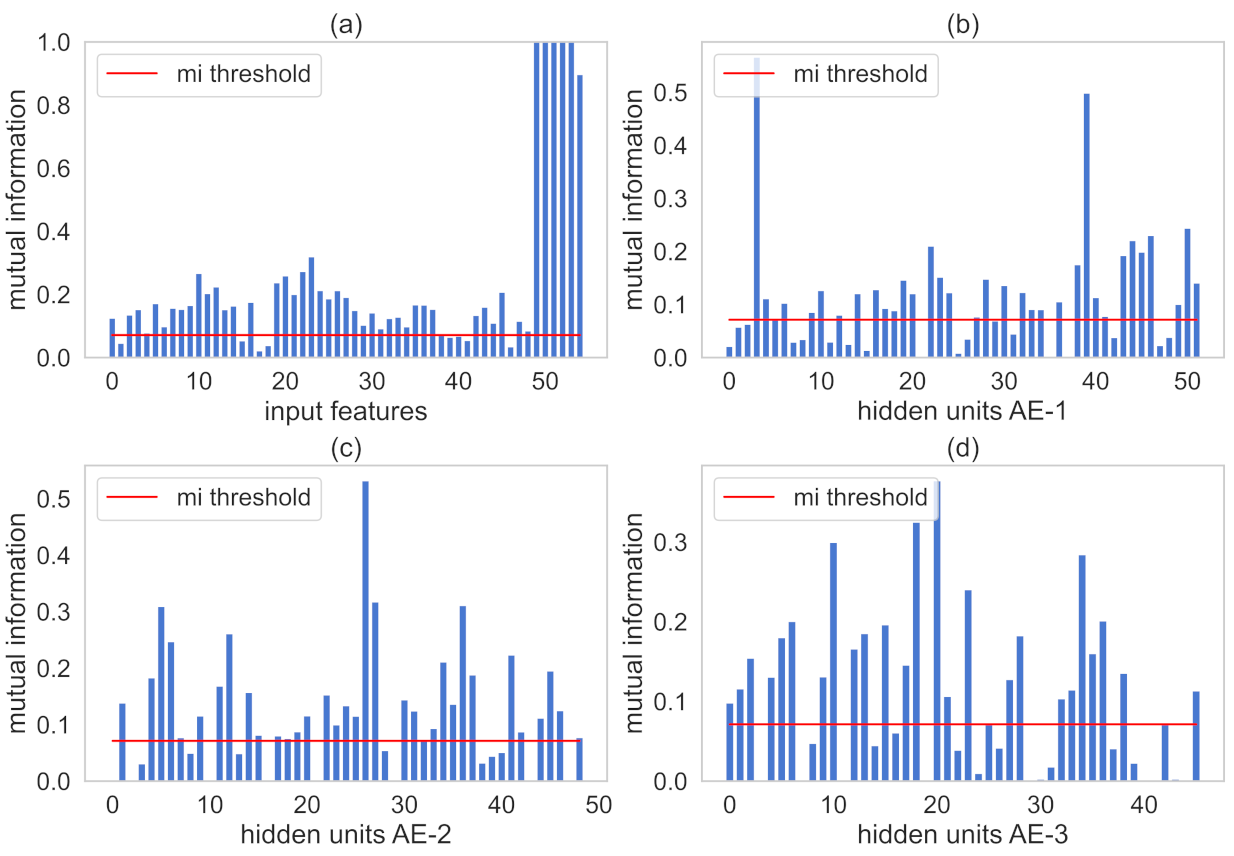 Sensors 21 03430 g007 Sensors 21 03430 g007