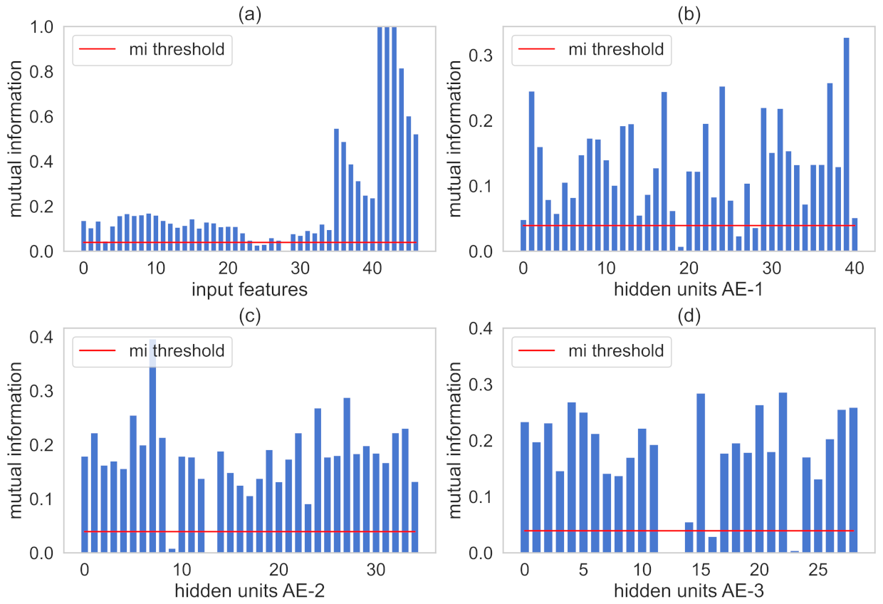 Sensors 21 03430 g011 Sensors 21 03430 g011