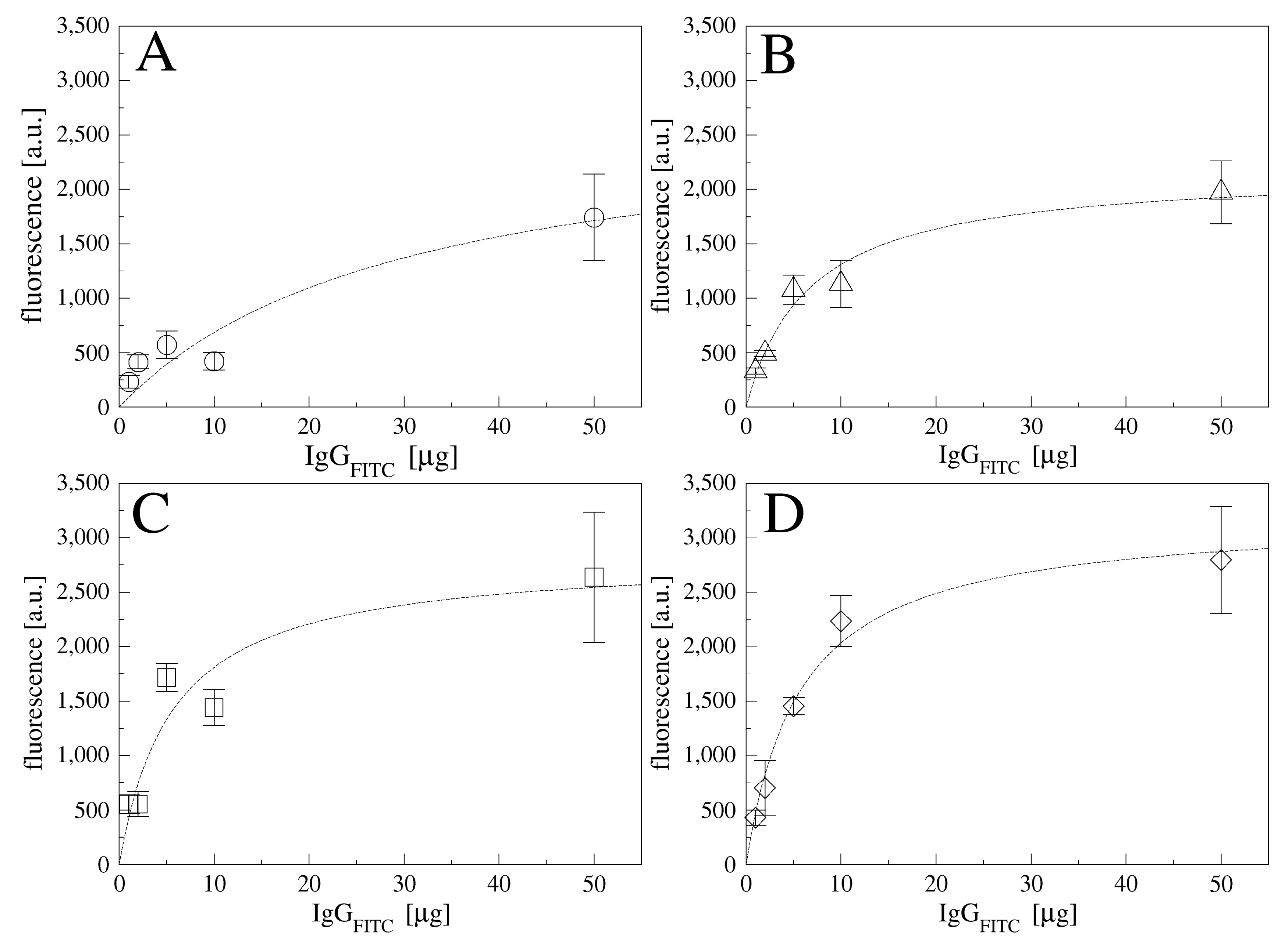 Sensors 21 03443 g002 Sensors 21 03443 g002