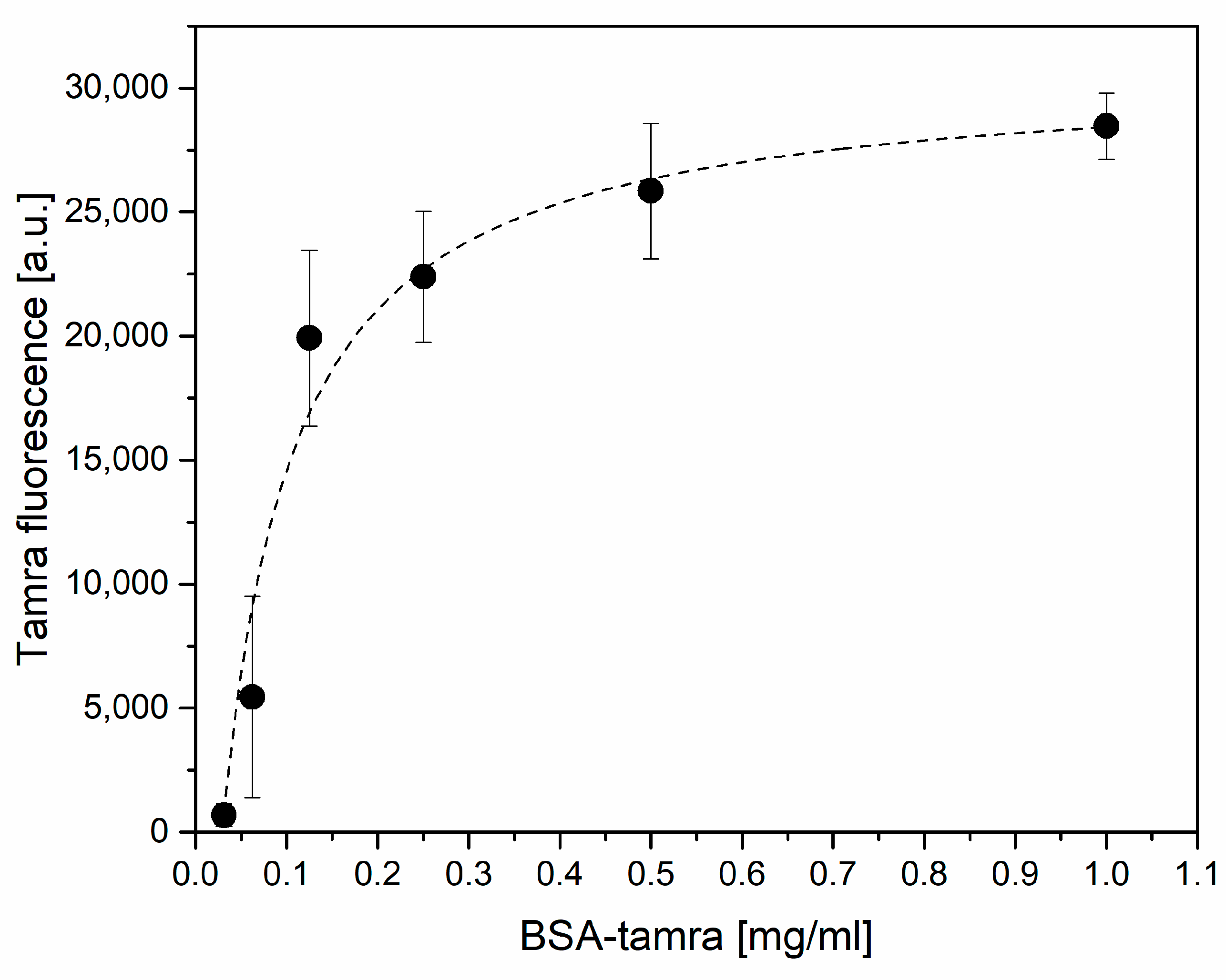Sensors 21 03443 g003 Sensors 21 03443 g003