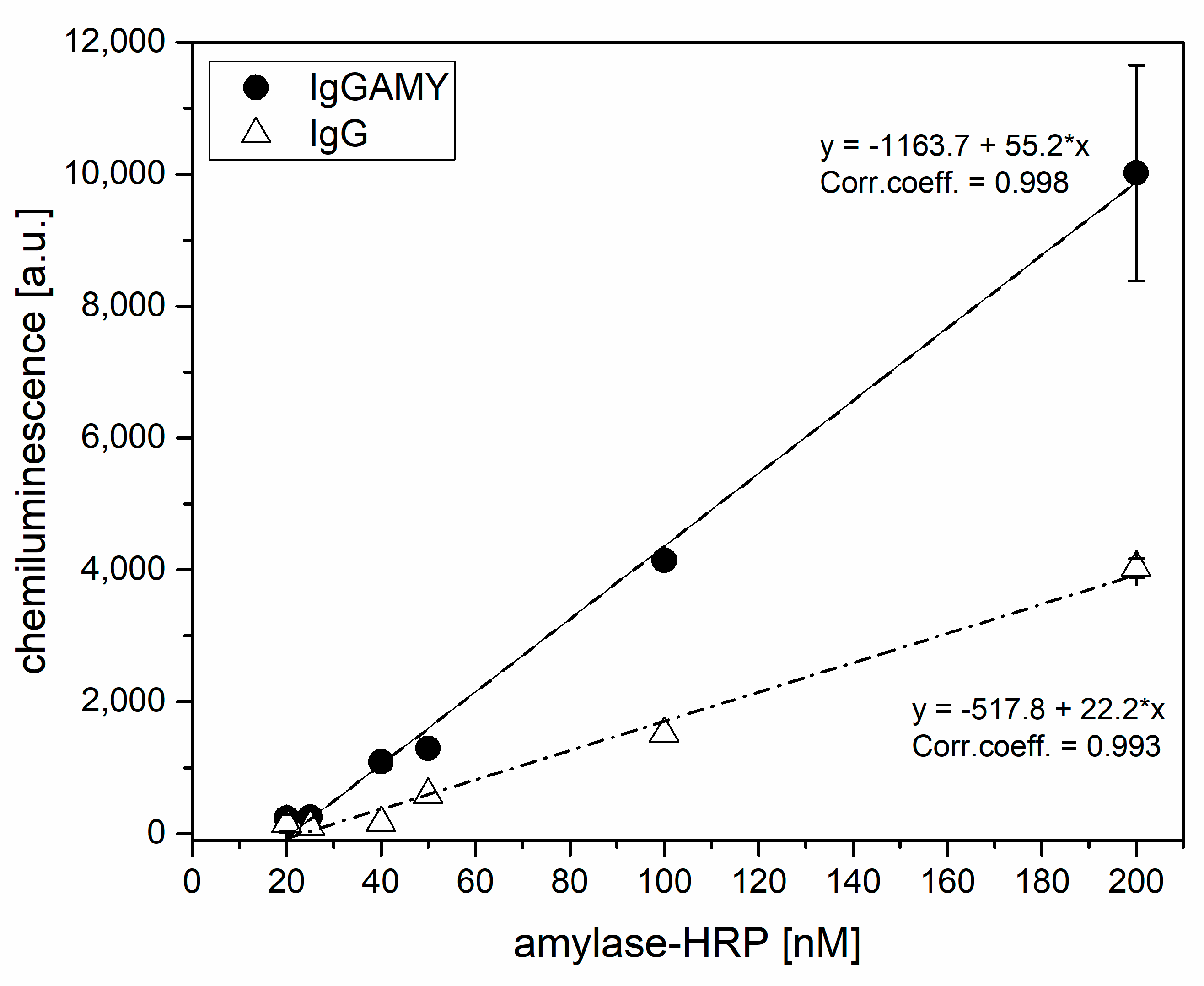 Sensors 21 03443 g004 Sensors 21 03443 g004