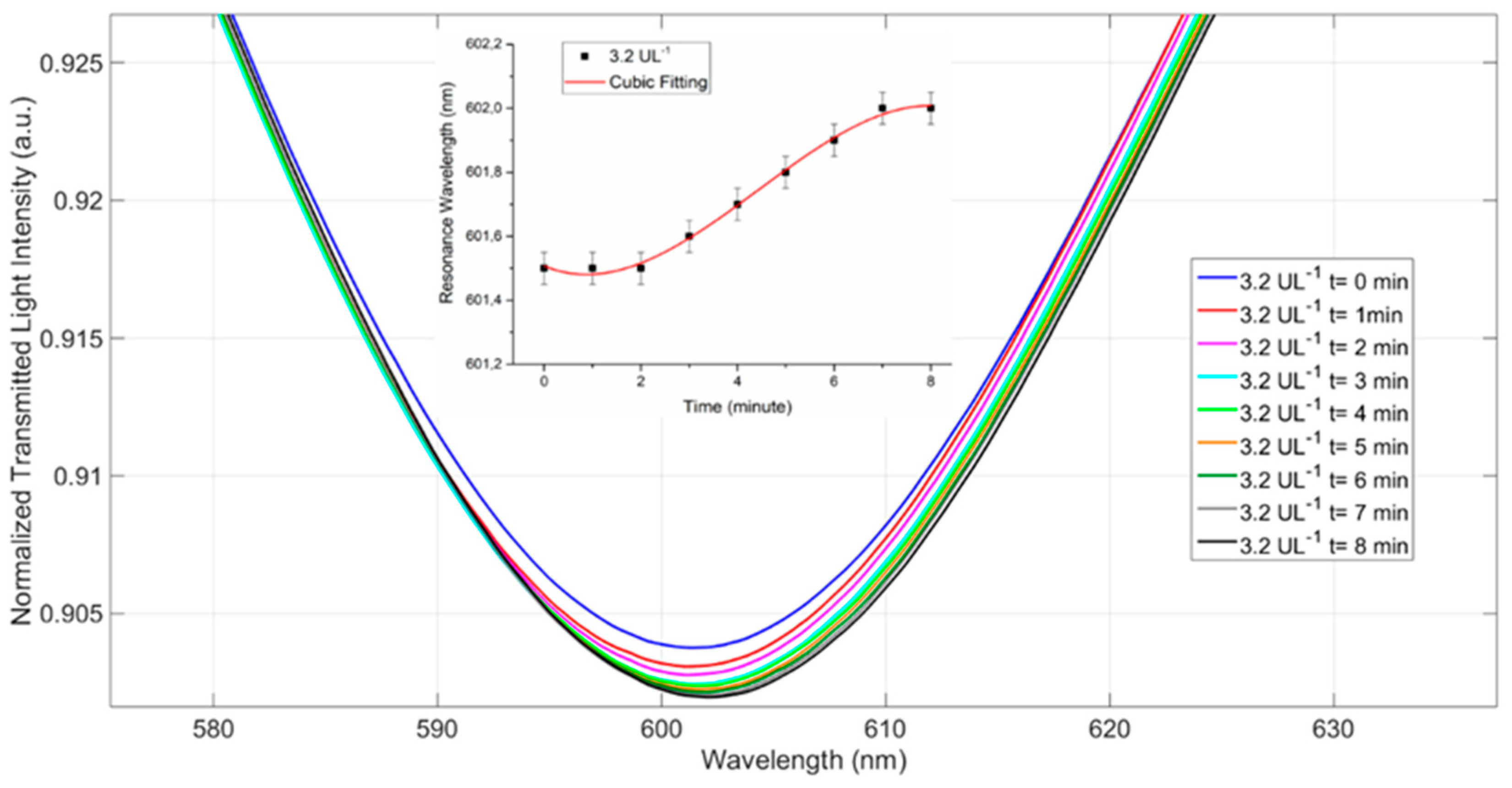 Sensors 21 03443 g006 Sensors 21 03443 g006