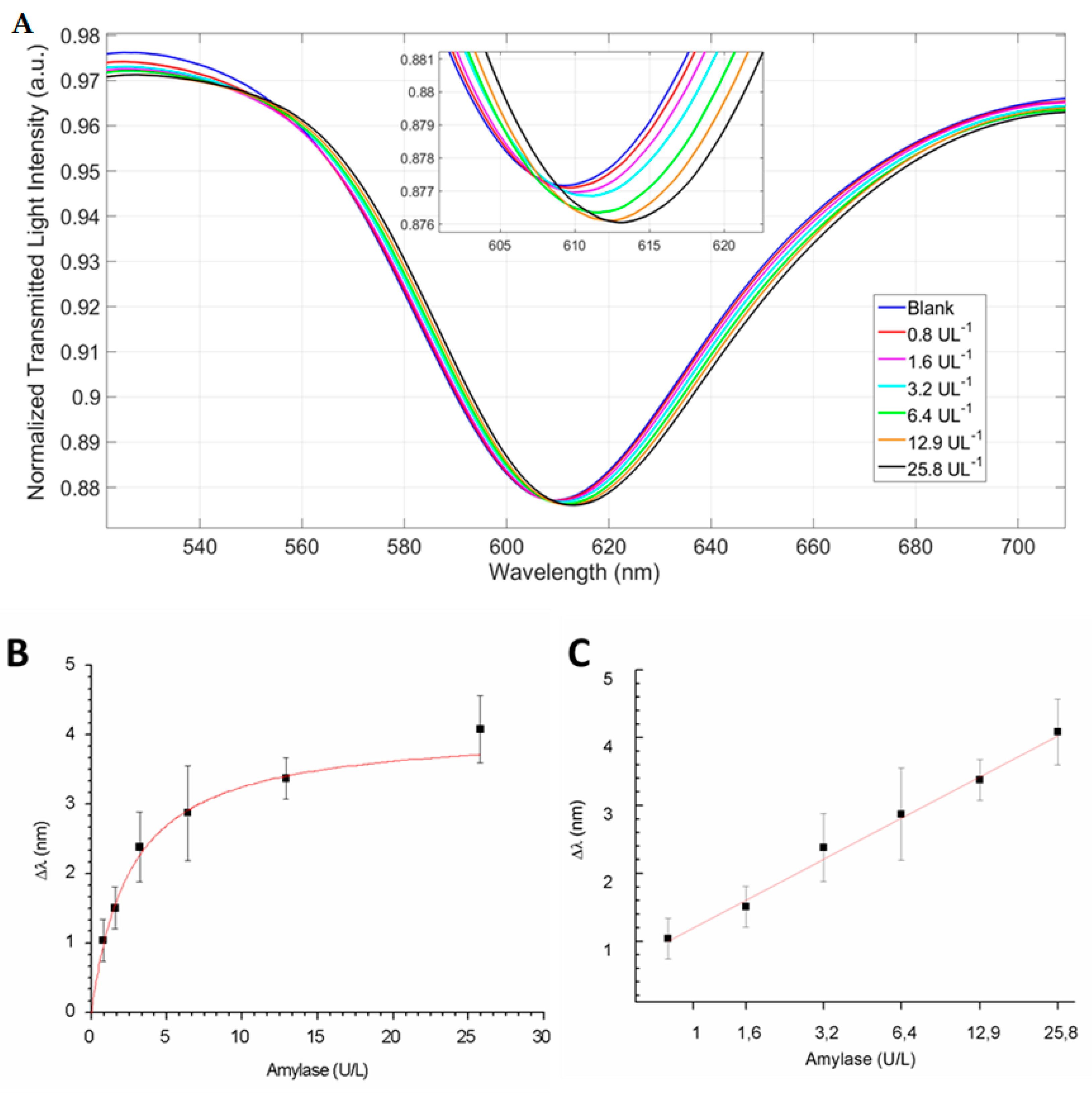 Sensors 21 03443 g007 Sensors 21 03443 g007