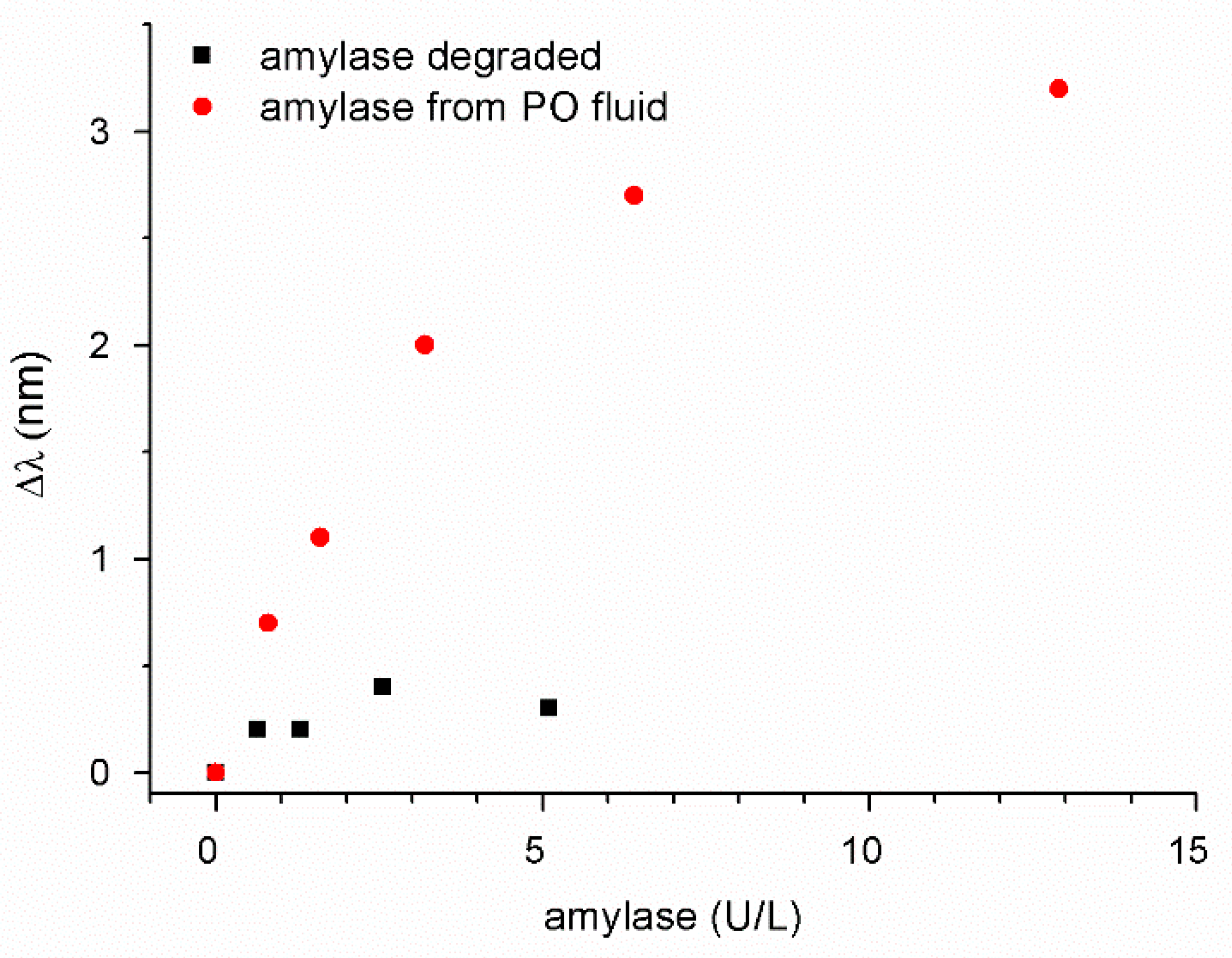 Sensors 21 03443 g009 Sensors 21 03443 g009
