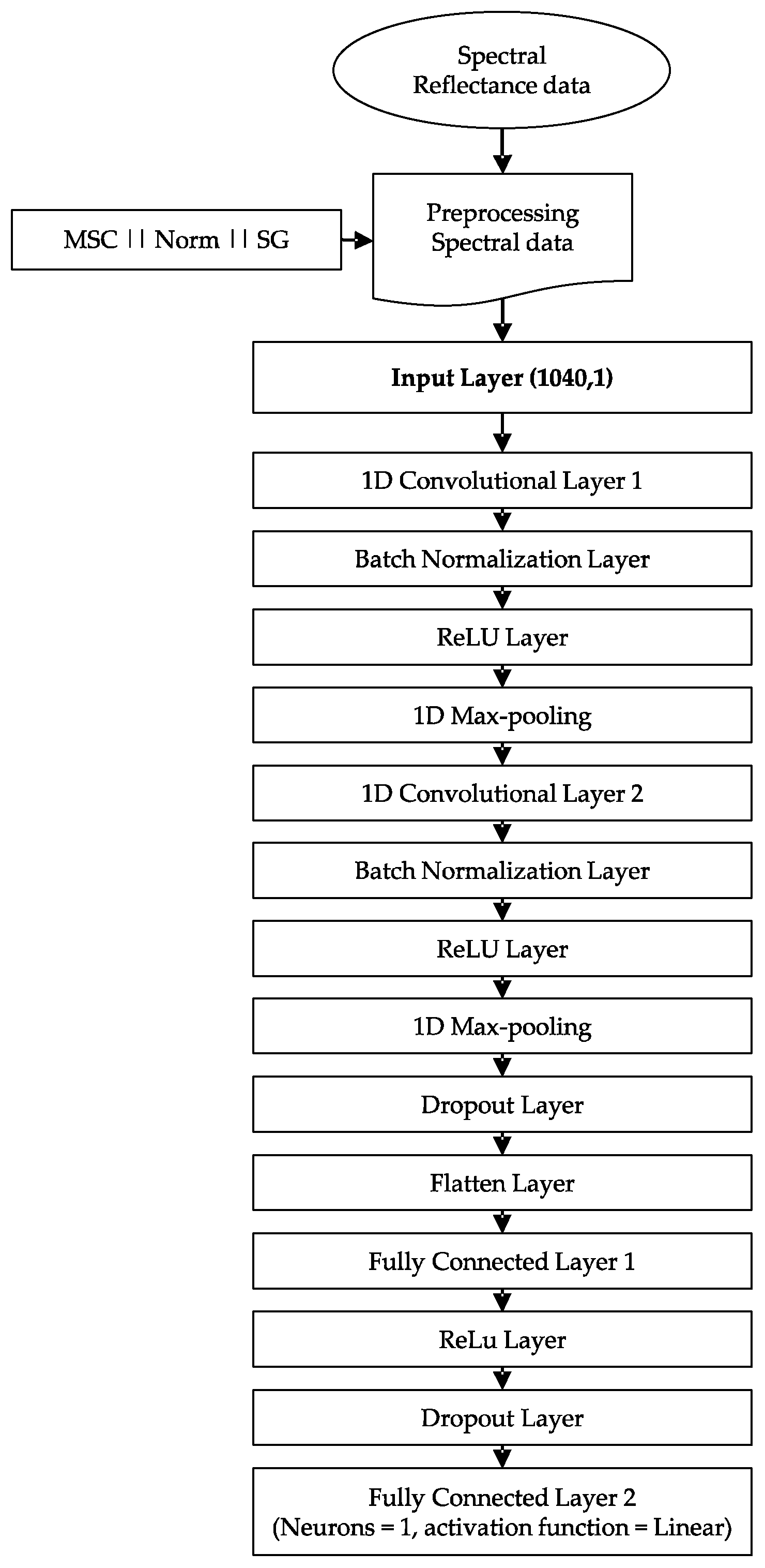 Sensors 21 03459 g001 Sensors 21 03459 g001