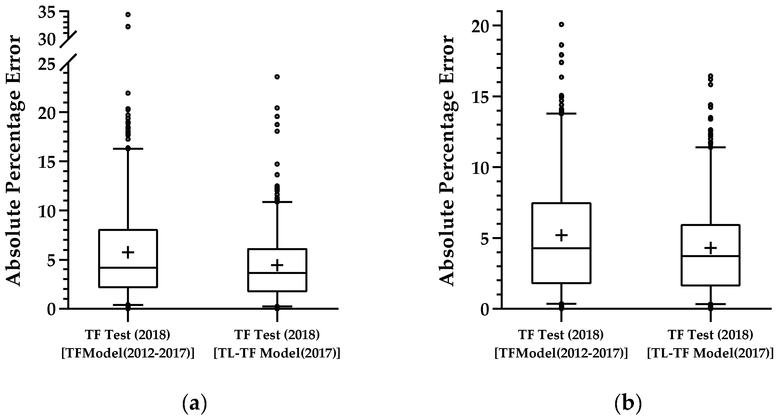 Sensors 21 03459 g008 Sensors 21 03459 g008