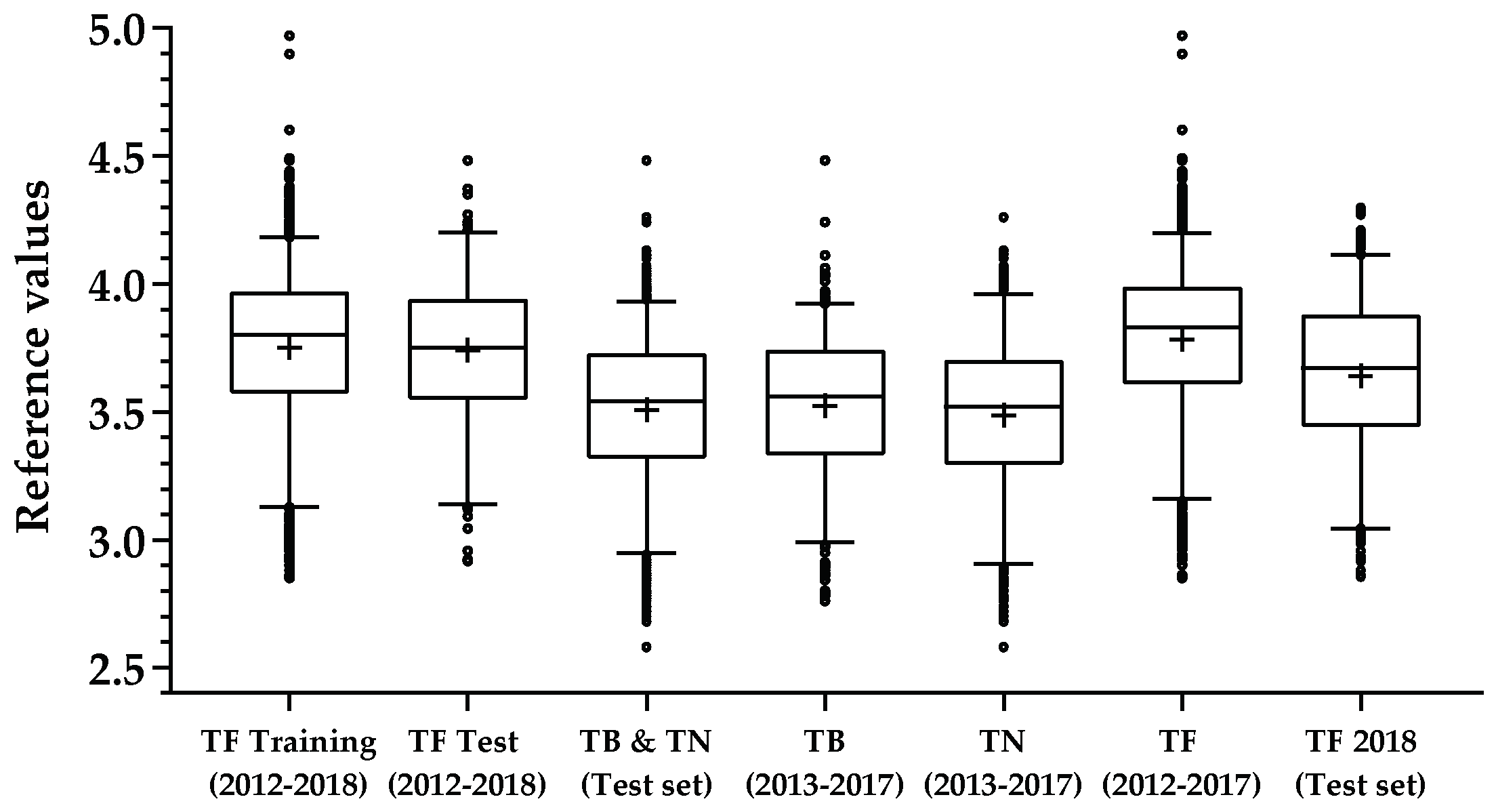 Sensors 21 03459 g0a2 Sensors 21 03459 g0a2