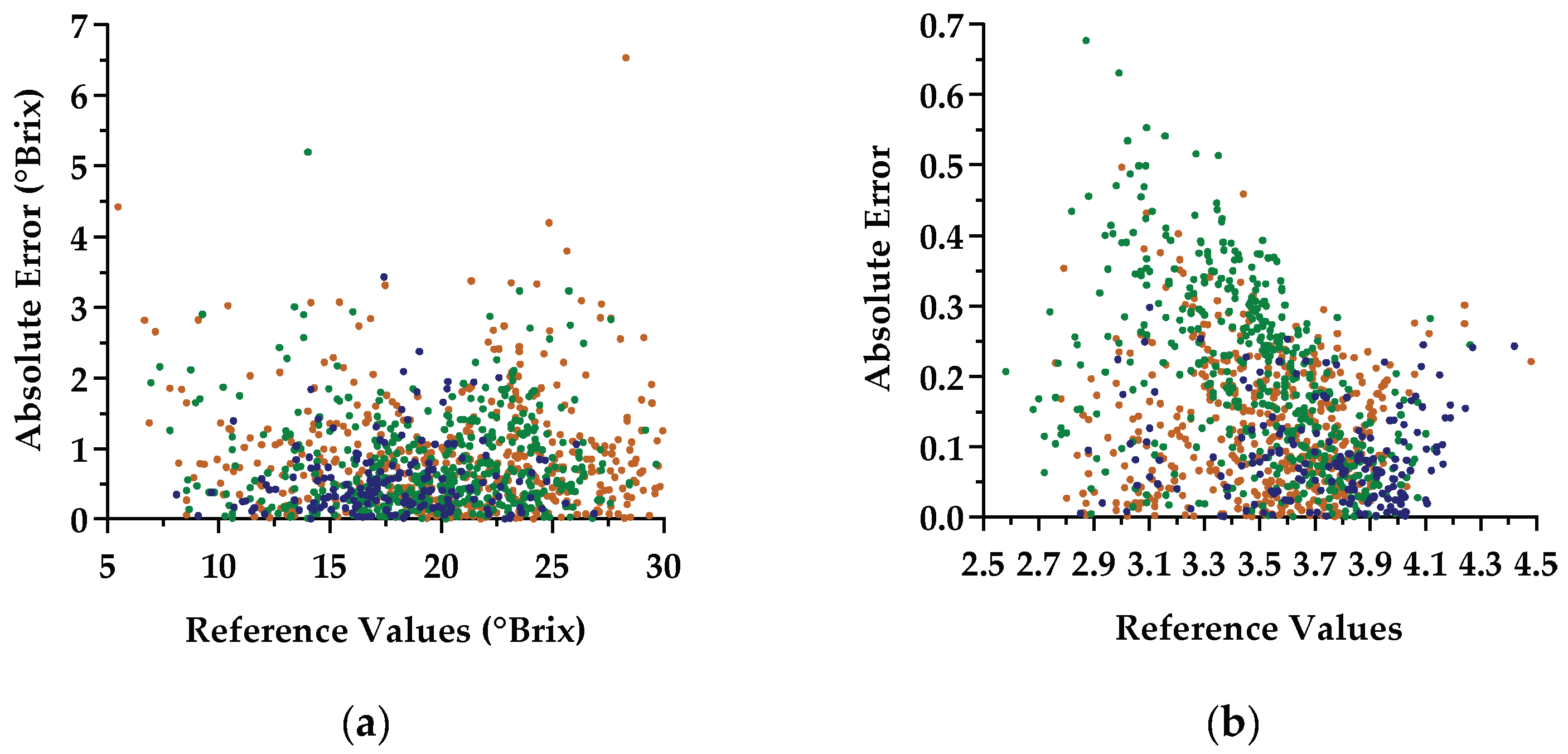 Sensors 21 03459 g0a3 Sensors 21 03459 g0a3