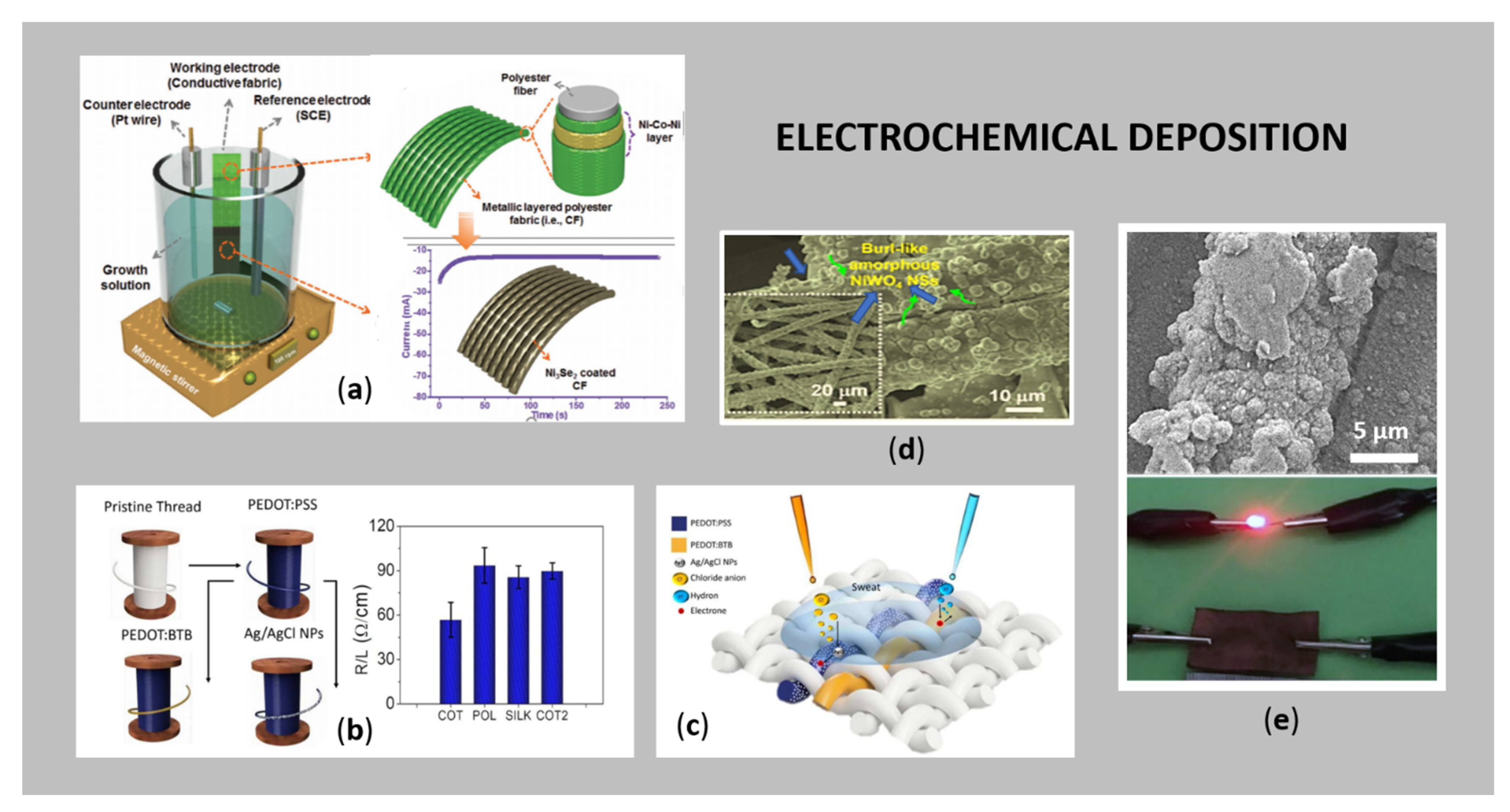 Sensors 21 03508 g005 Sensors 21 03508 g005