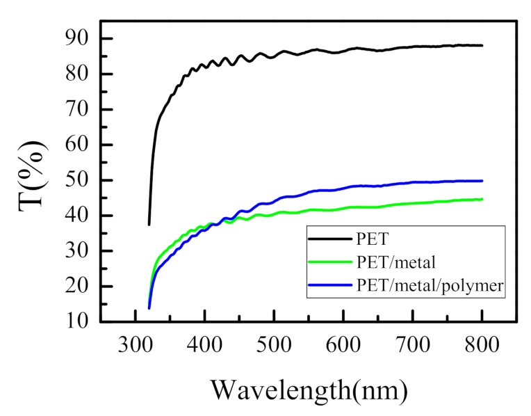 Sensors 21 03674 g003