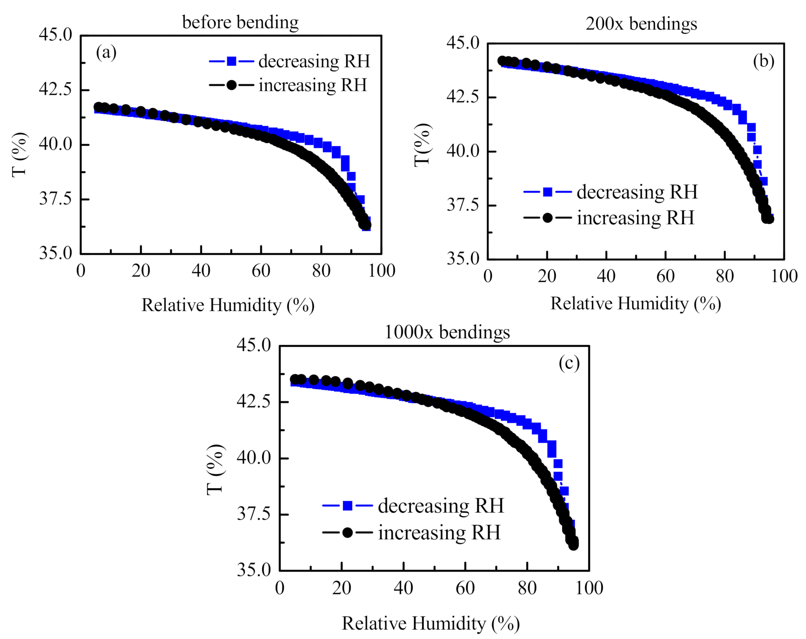 Sensors 21 03674 g008
