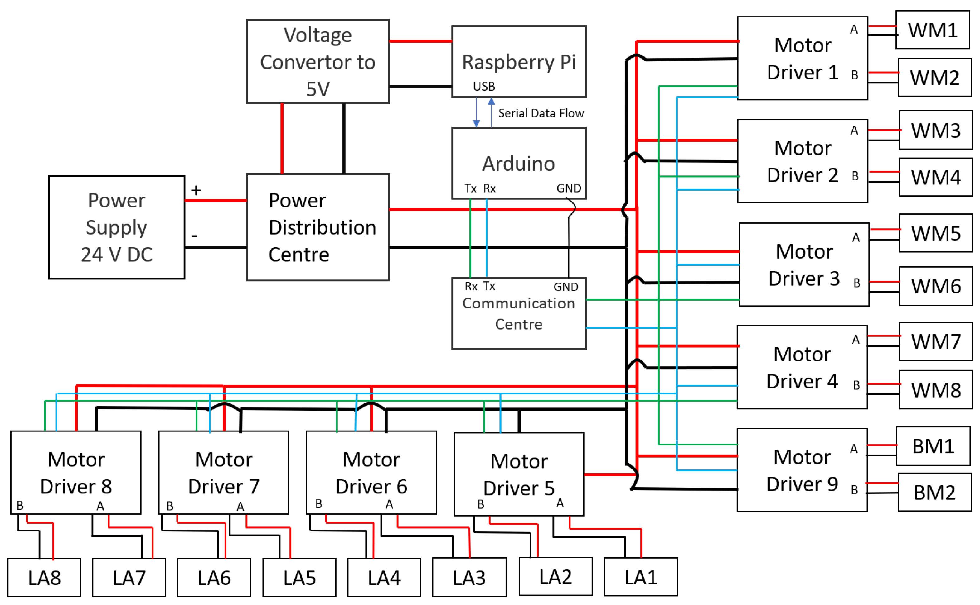 Sensors 21 03744 g004 Sensors 21 03744 g004