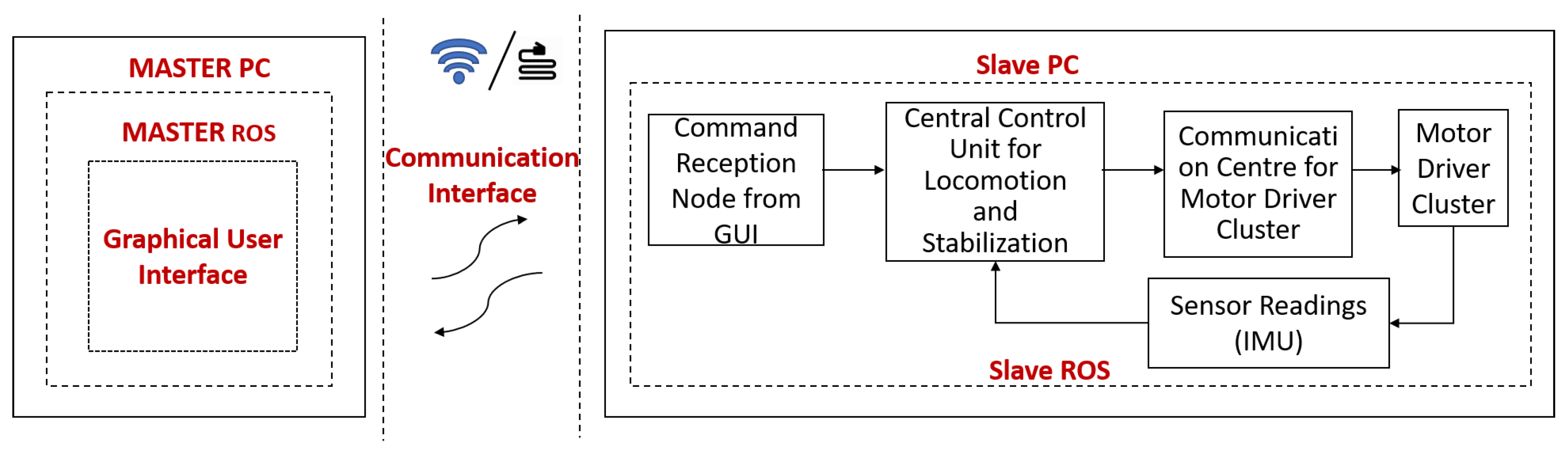 Sensors 21 03744 g005 Sensors 21 03744 g005