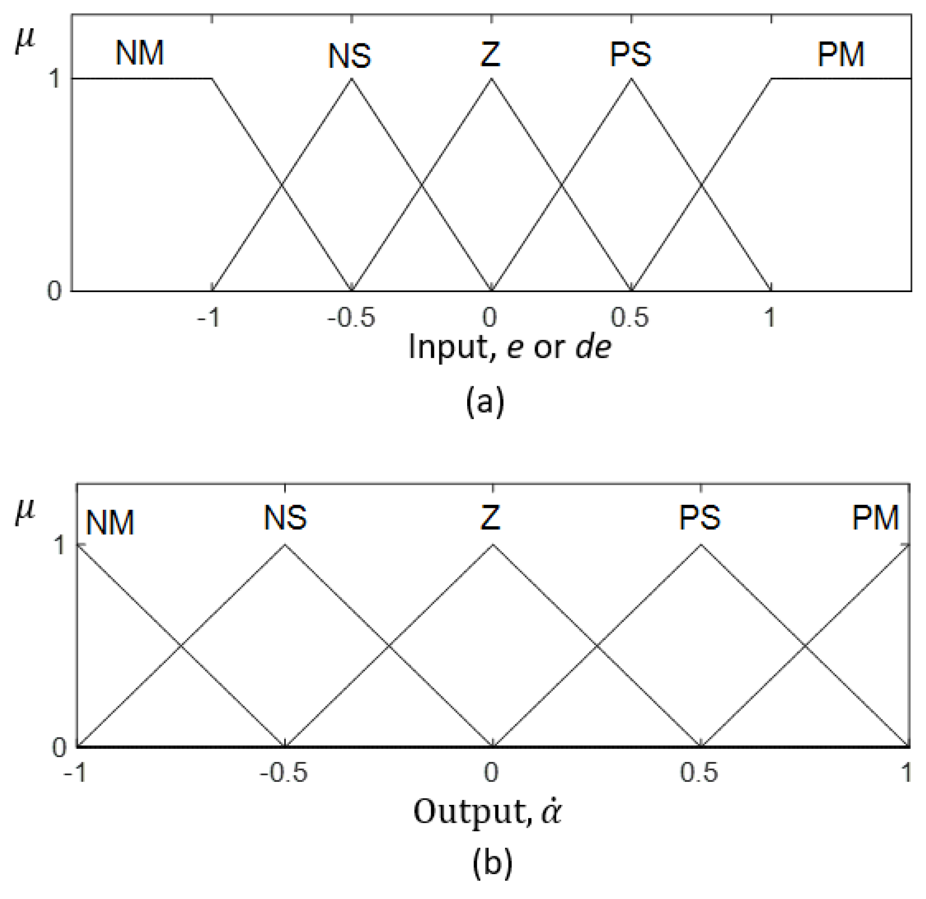 Sensors 21 03744 g015 Sensors 21 03744 g015