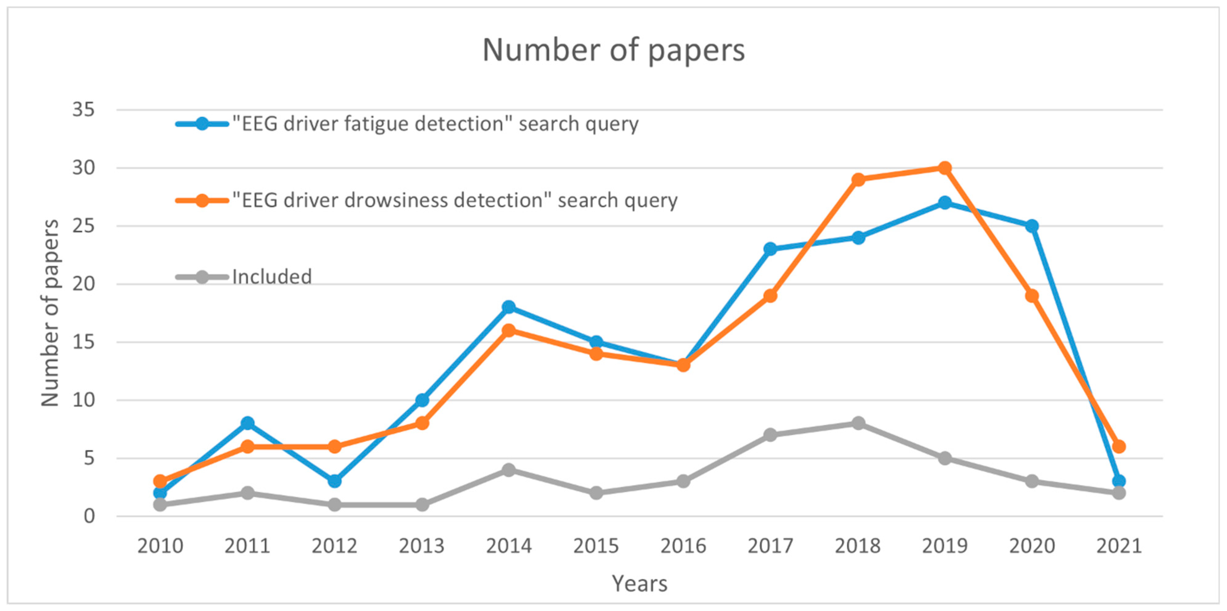 Sensors 21 03786 g003 Sensors 21 03786 g003