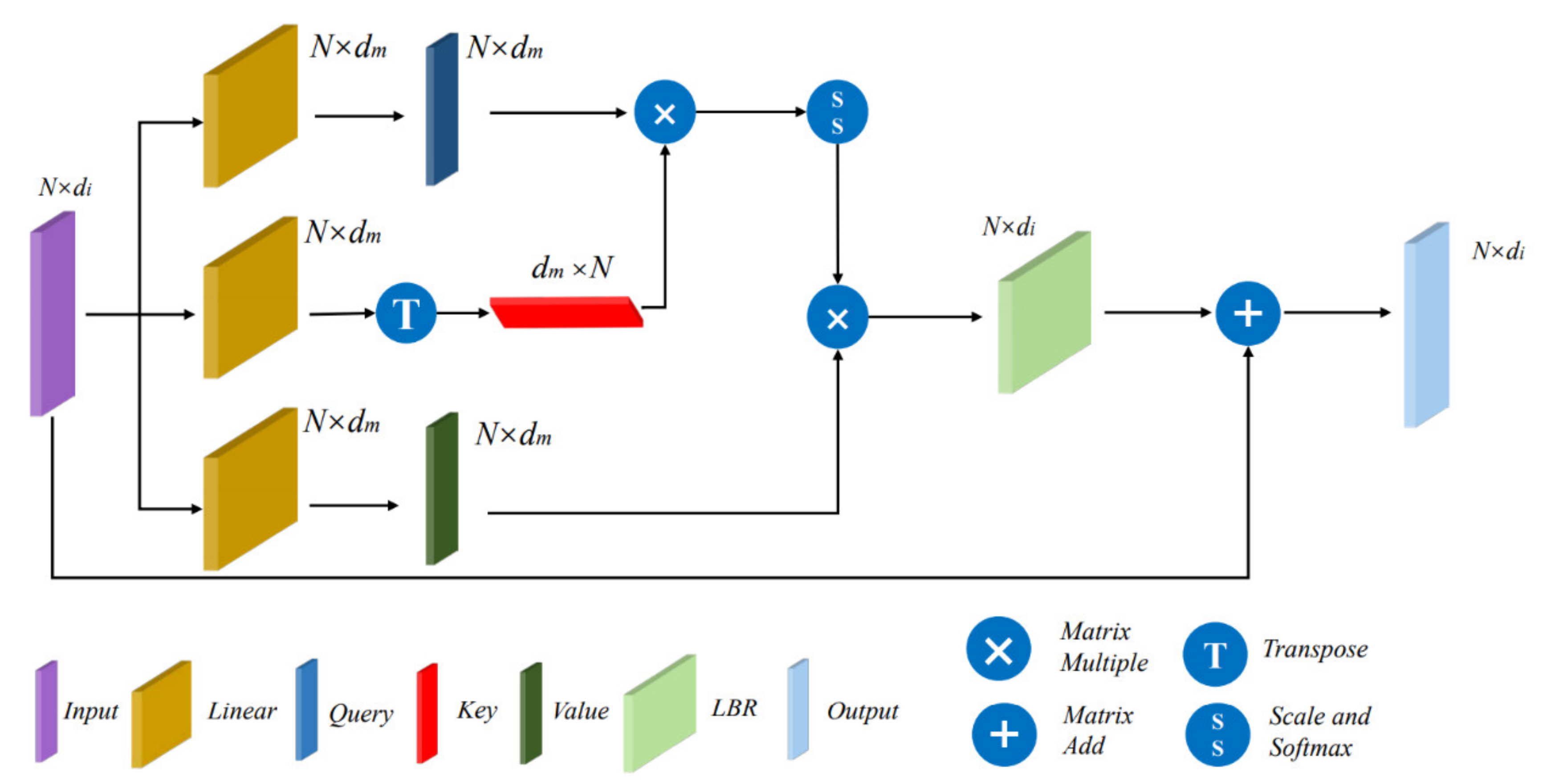 Sensors 21 03854 g003 Sensors 21 03854 g003