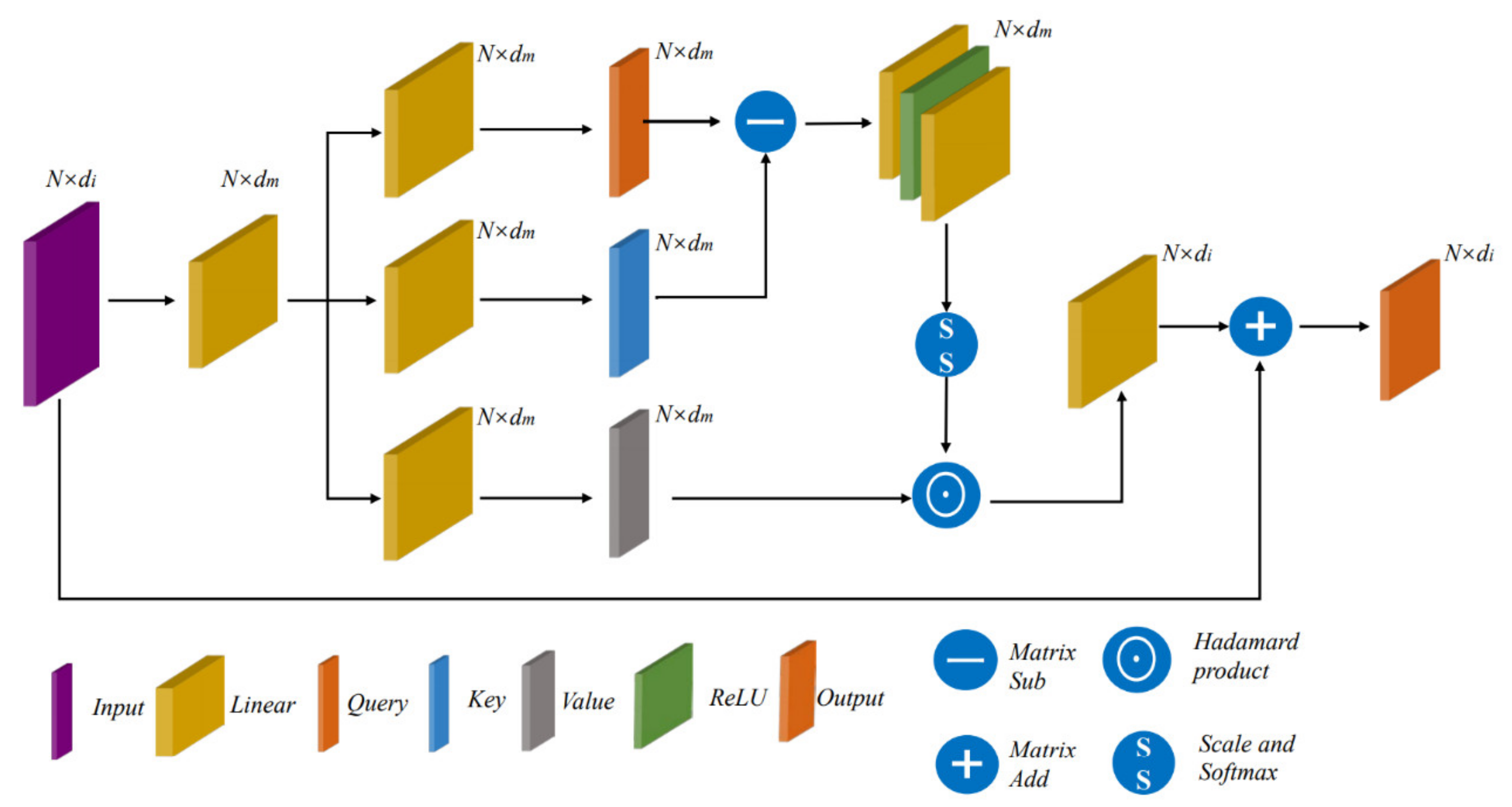 Sensors 21 03854 g004 Sensors 21 03854 g004