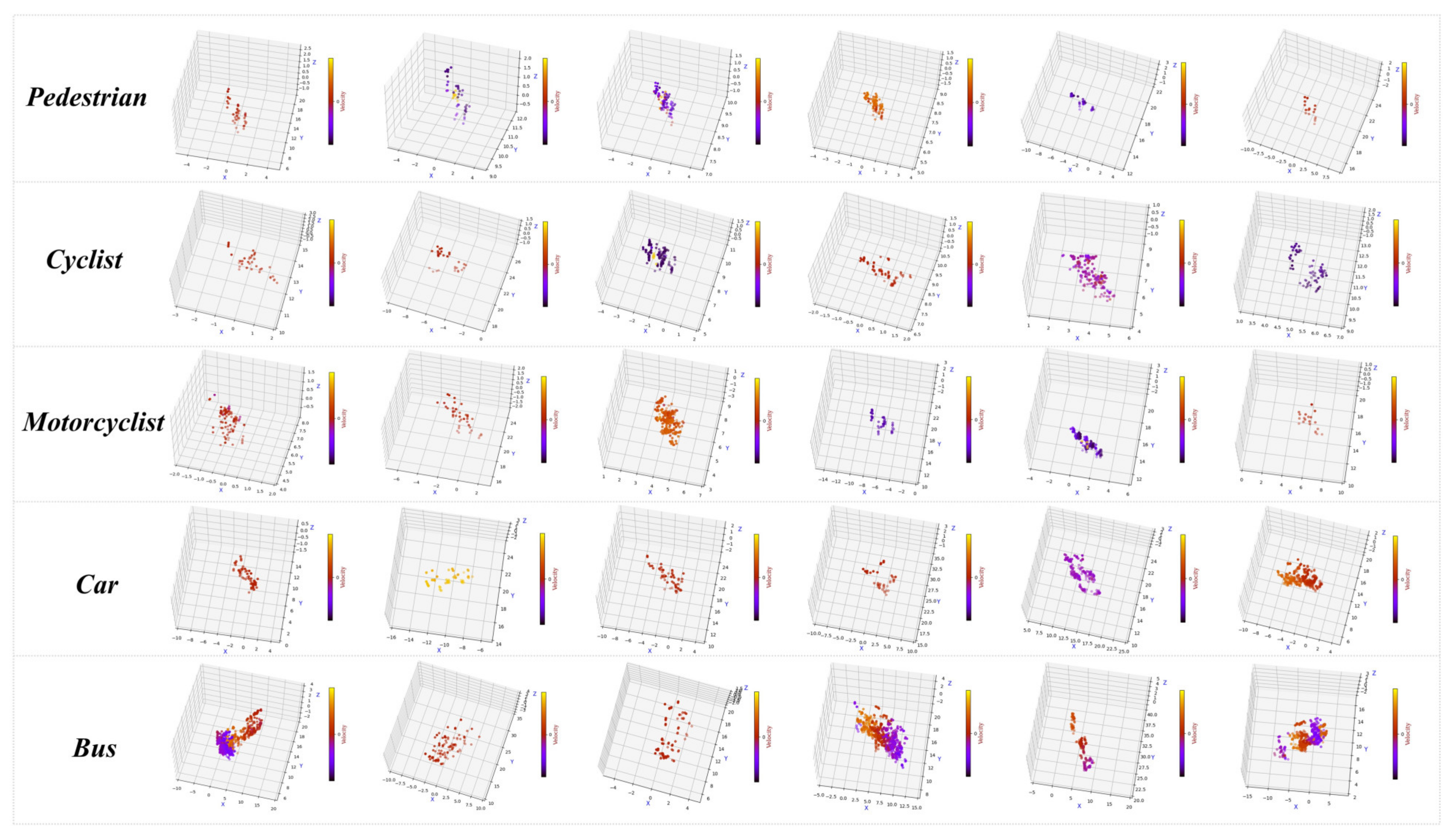 Sensors 21 03854 g007 Sensors 21 03854 g007