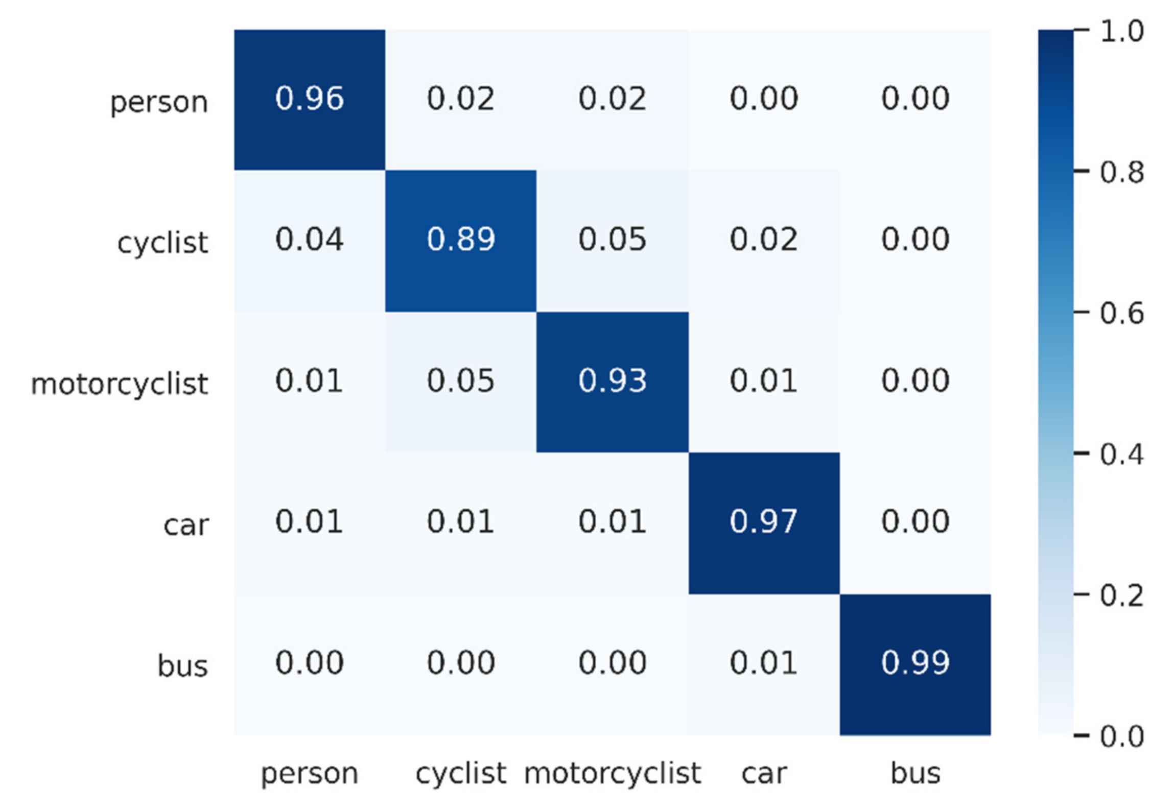 Sensors 21 03854 g009 Sensors 21 03854 g009