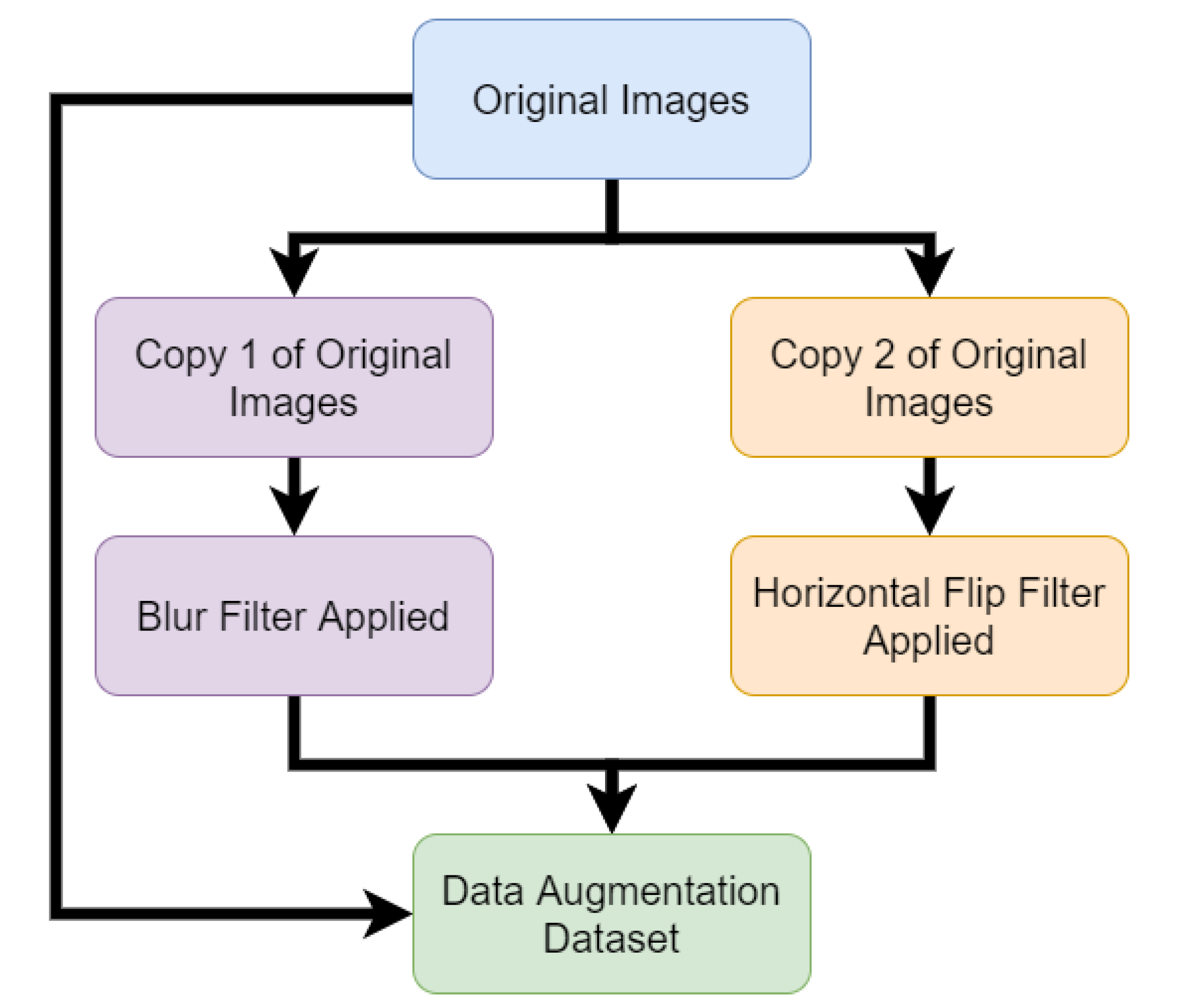 Sensors 21 03881 g002 Sensors 21 03881 g002