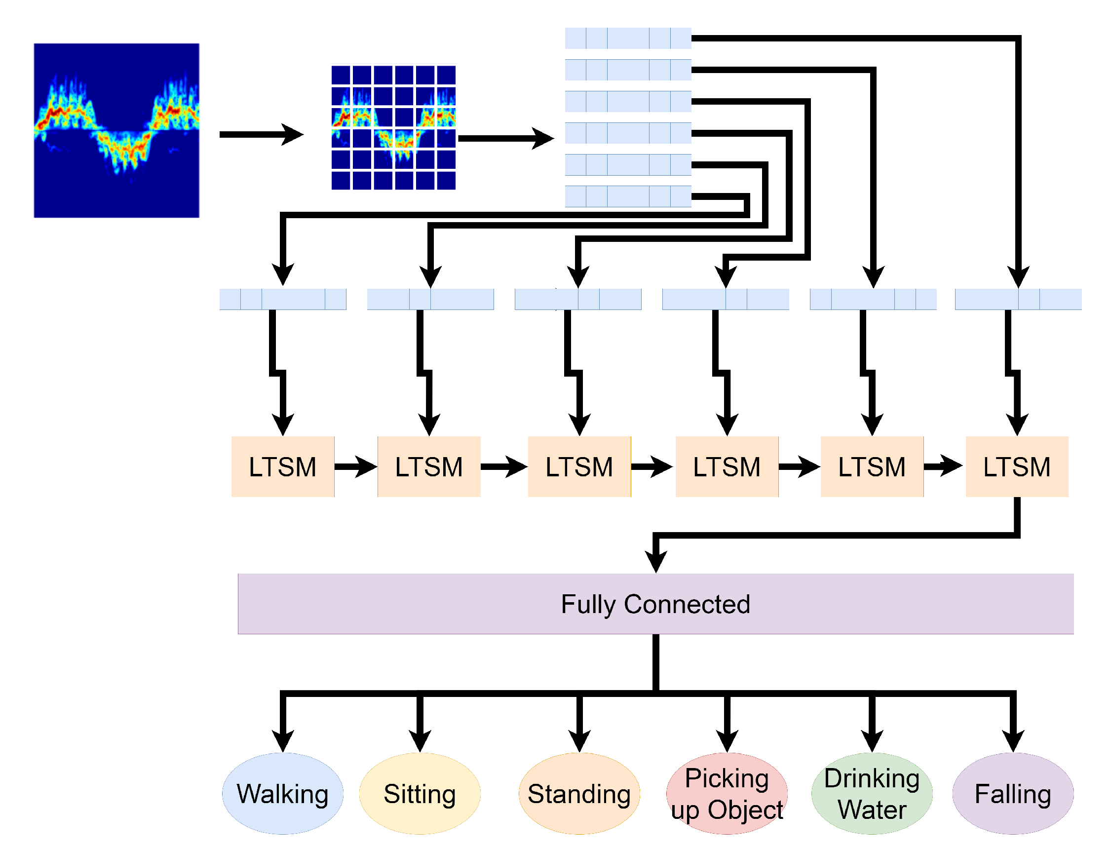 Sensors 21 03881 g003 Sensors 21 03881 g003